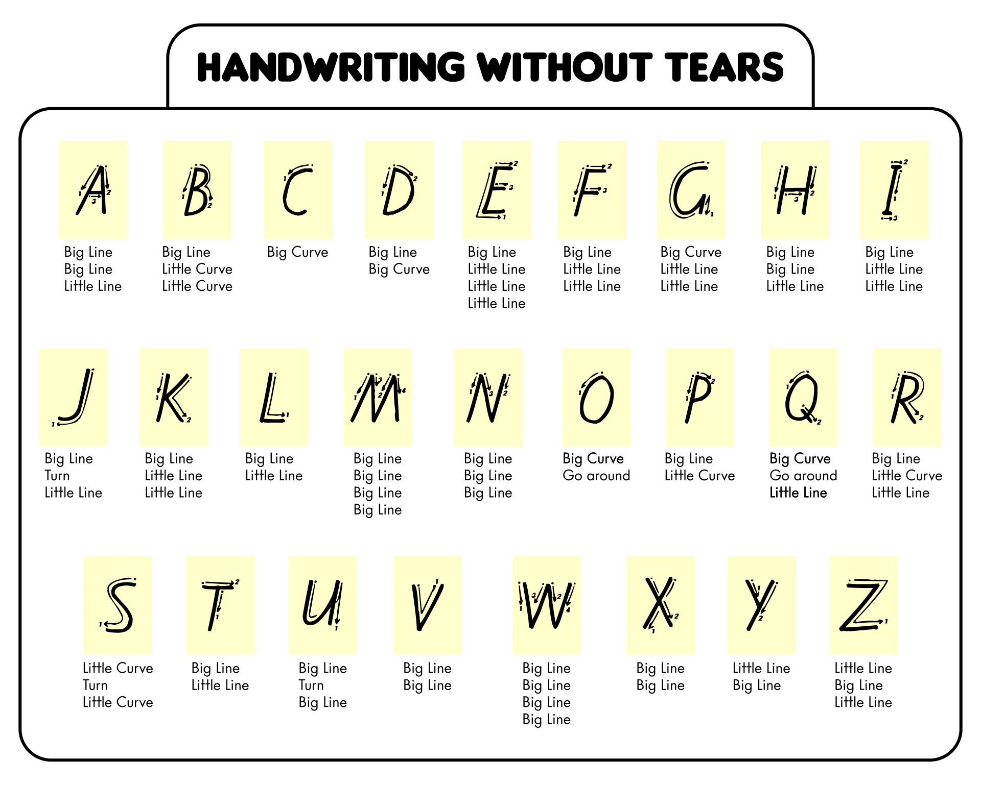 Handwritting Without Tears Printable Chart