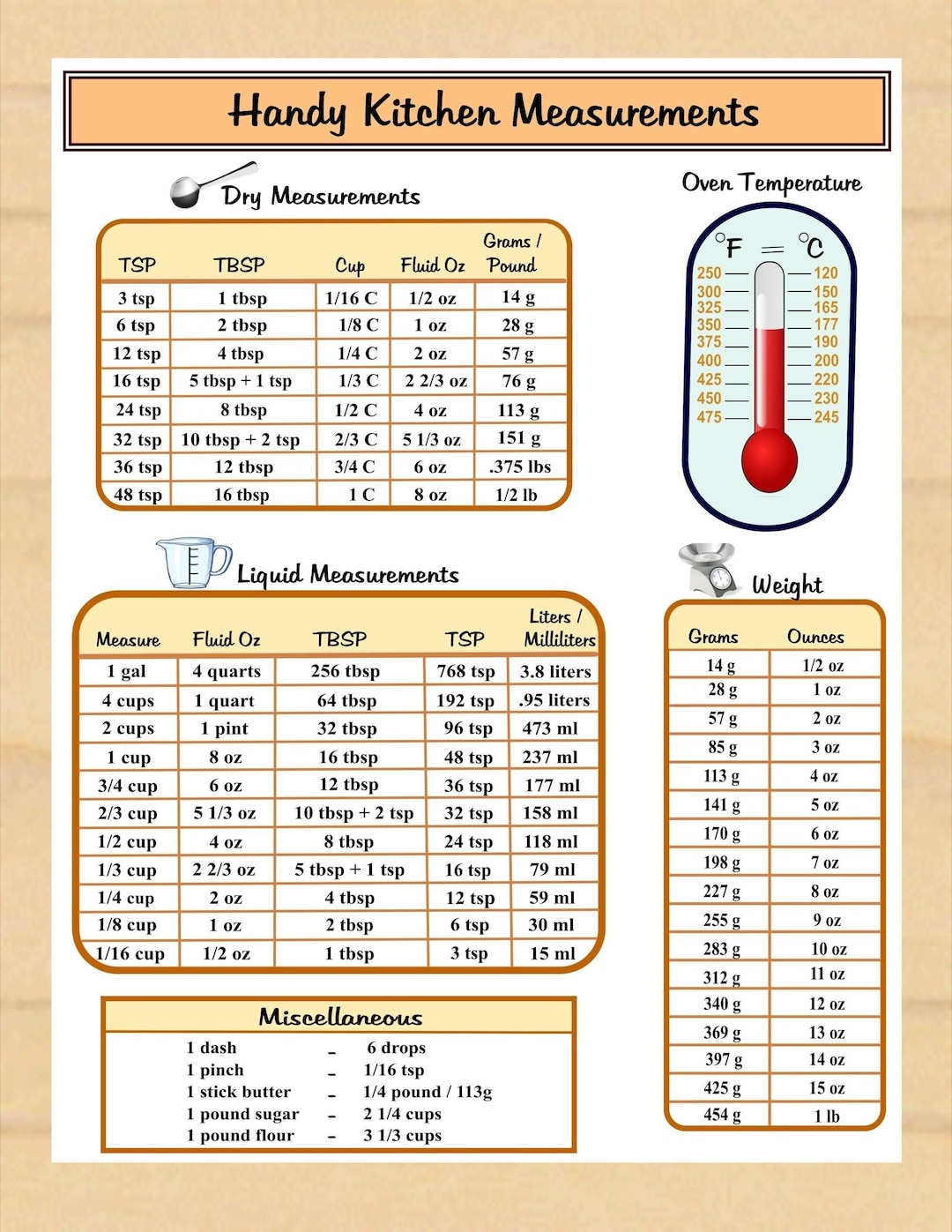Kitchen Measurement Conversion Chart Free Printable