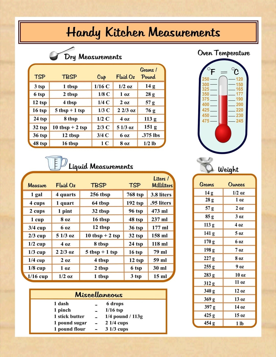 Printable Food Measurement Conversion Chart