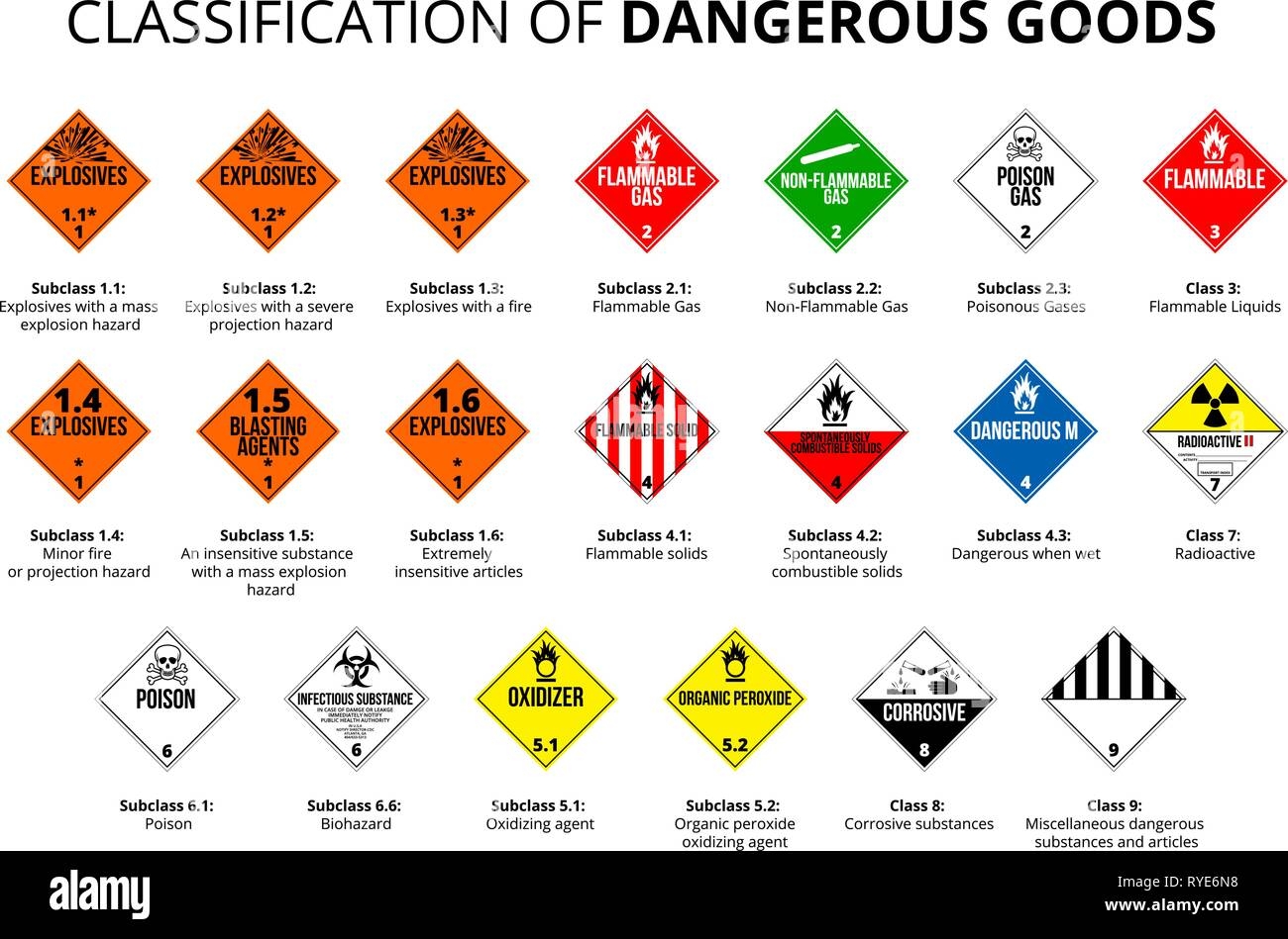 Hazmat Placards Stock Vector Images Alamy