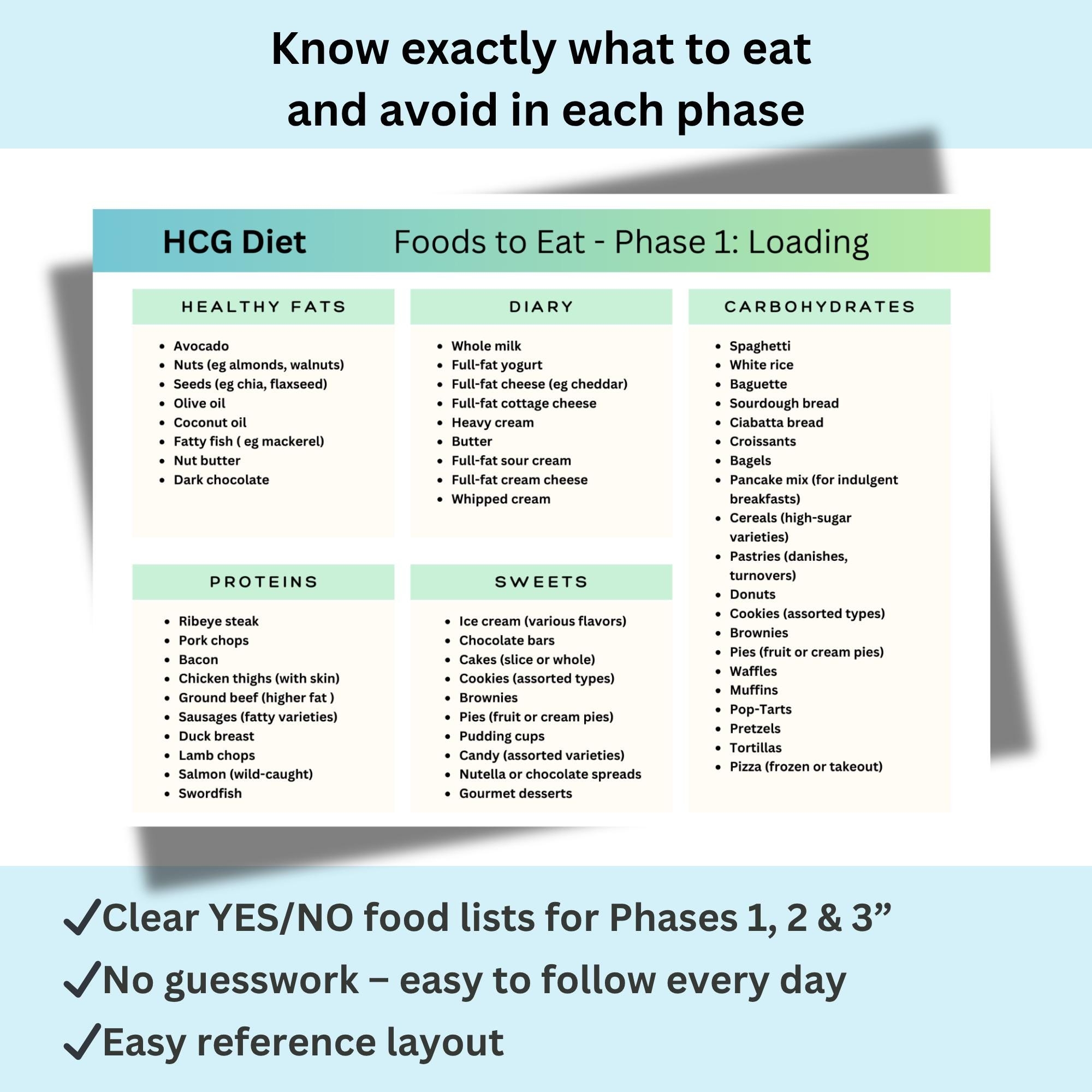 HCG Diet Food List PDF Printable Grocery List For HCG Weight Loss Foods To Eat And Avoid In Phase 1 2 And 3 Meal Prep Guide Digital Download Etsy