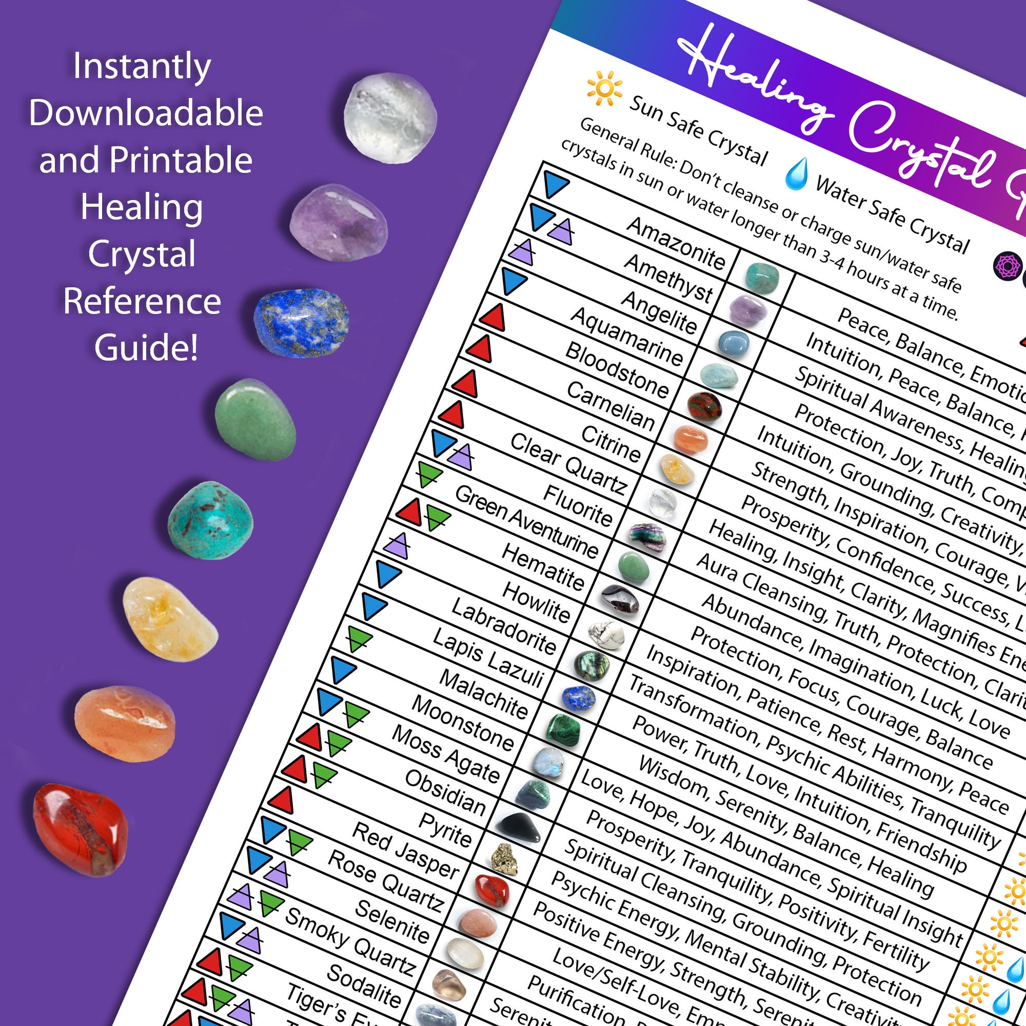 Healing Crystal Reference Guide Gemstone Properties Chart PDF Etsy