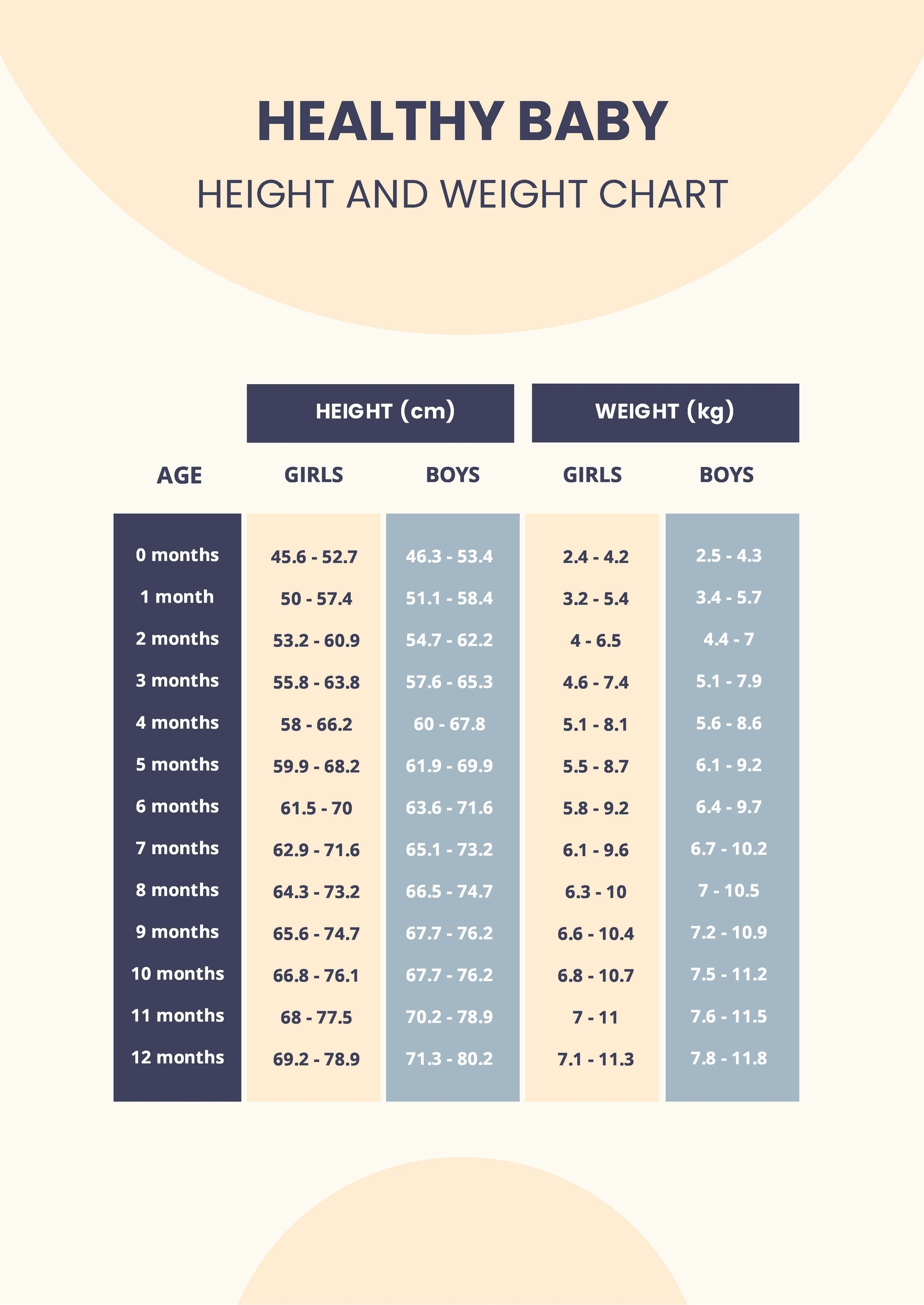Healthy Baby Height And Weight Chart In PDF Download Template