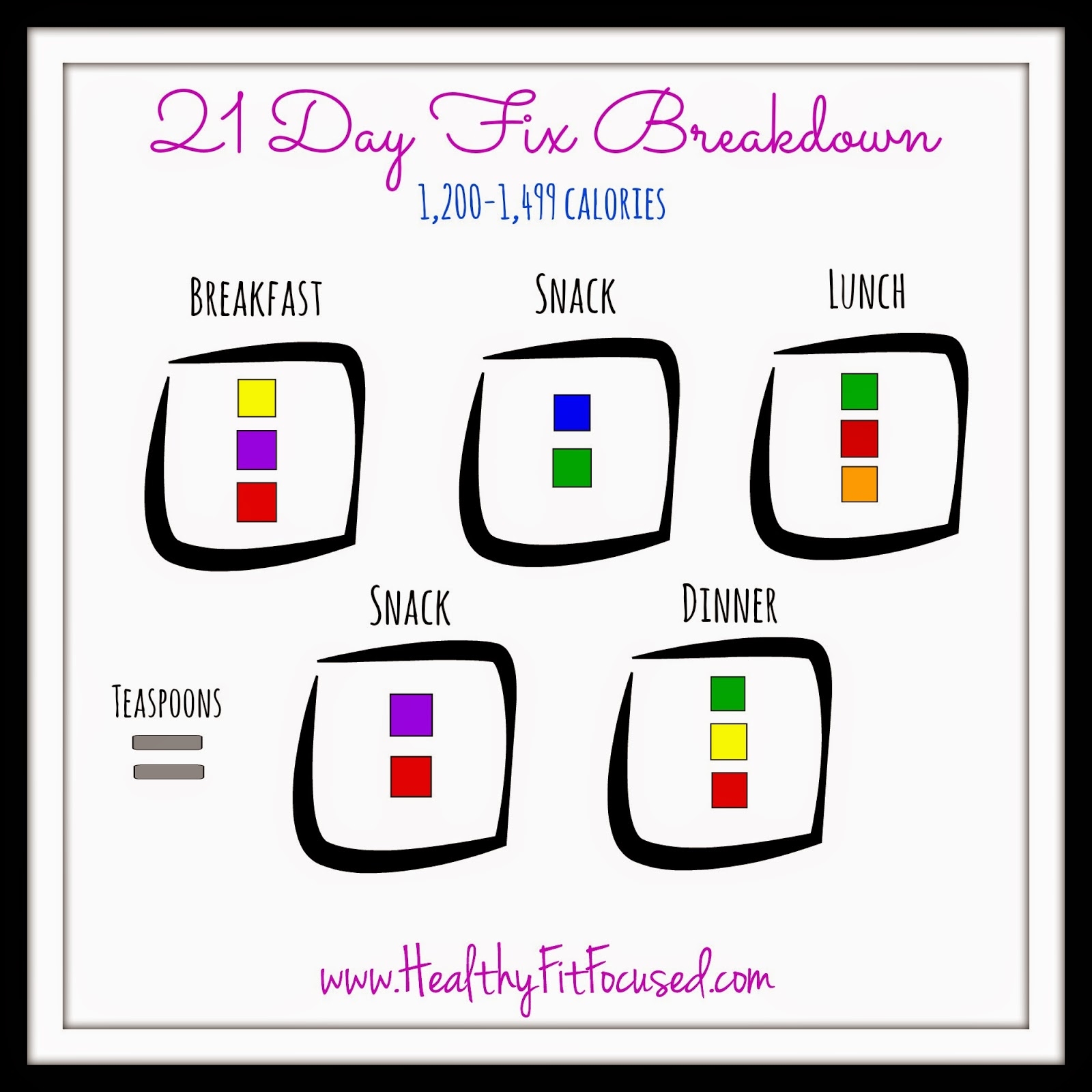 21 Day Fix Container Chart Printable
