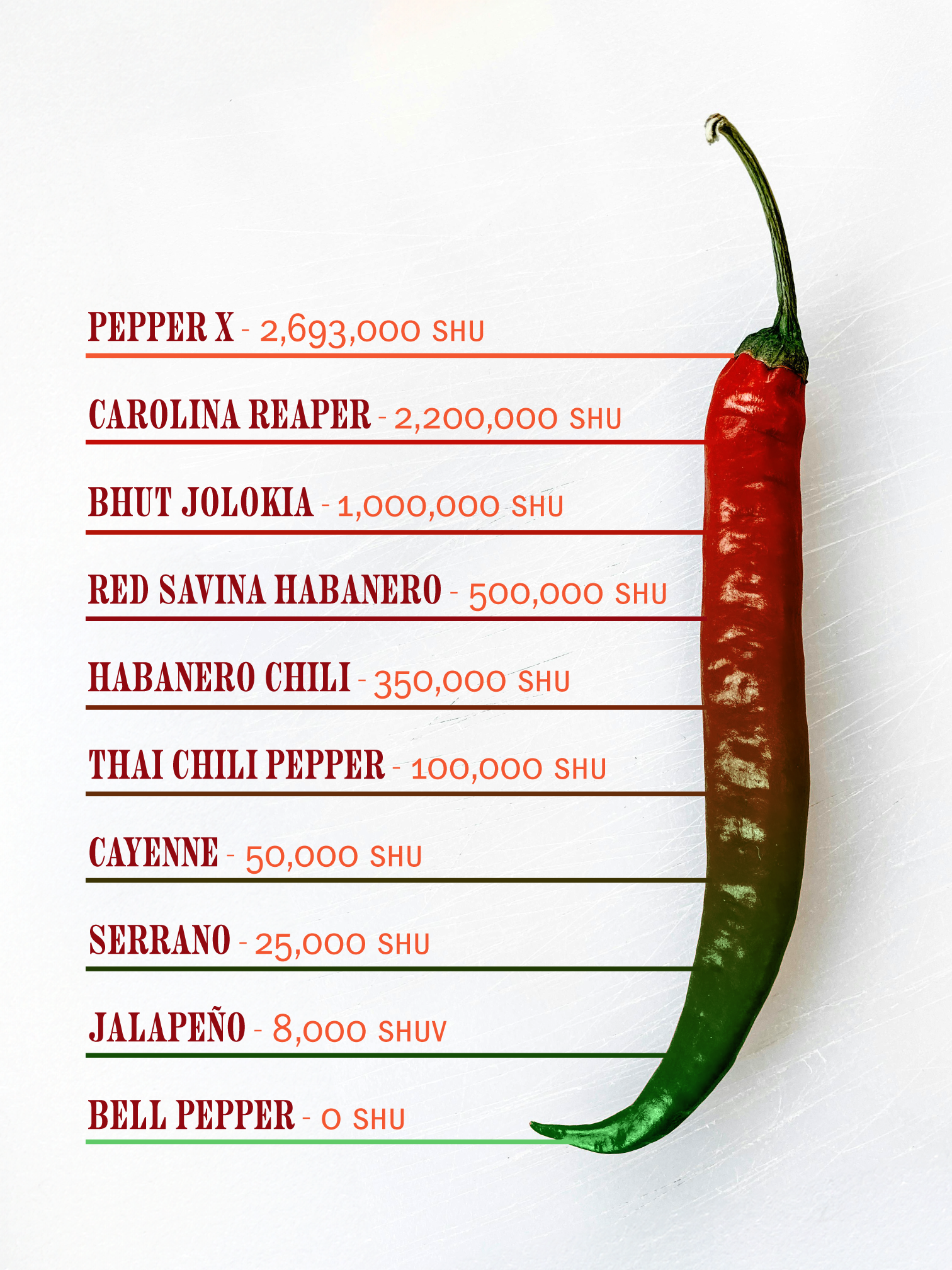 Printable Scoville Chart