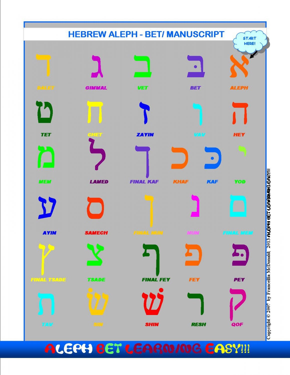 Printable Aleph Bet Chart