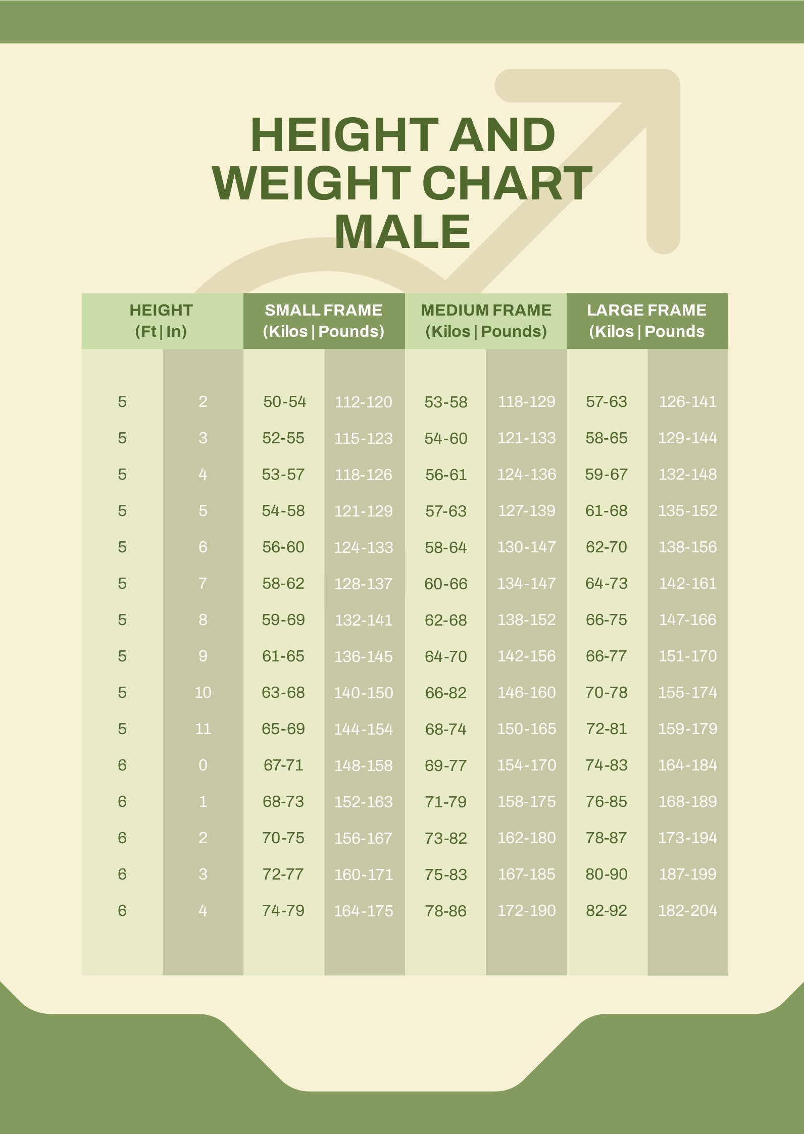 Height And Weight Chart Male In PDF Download Template