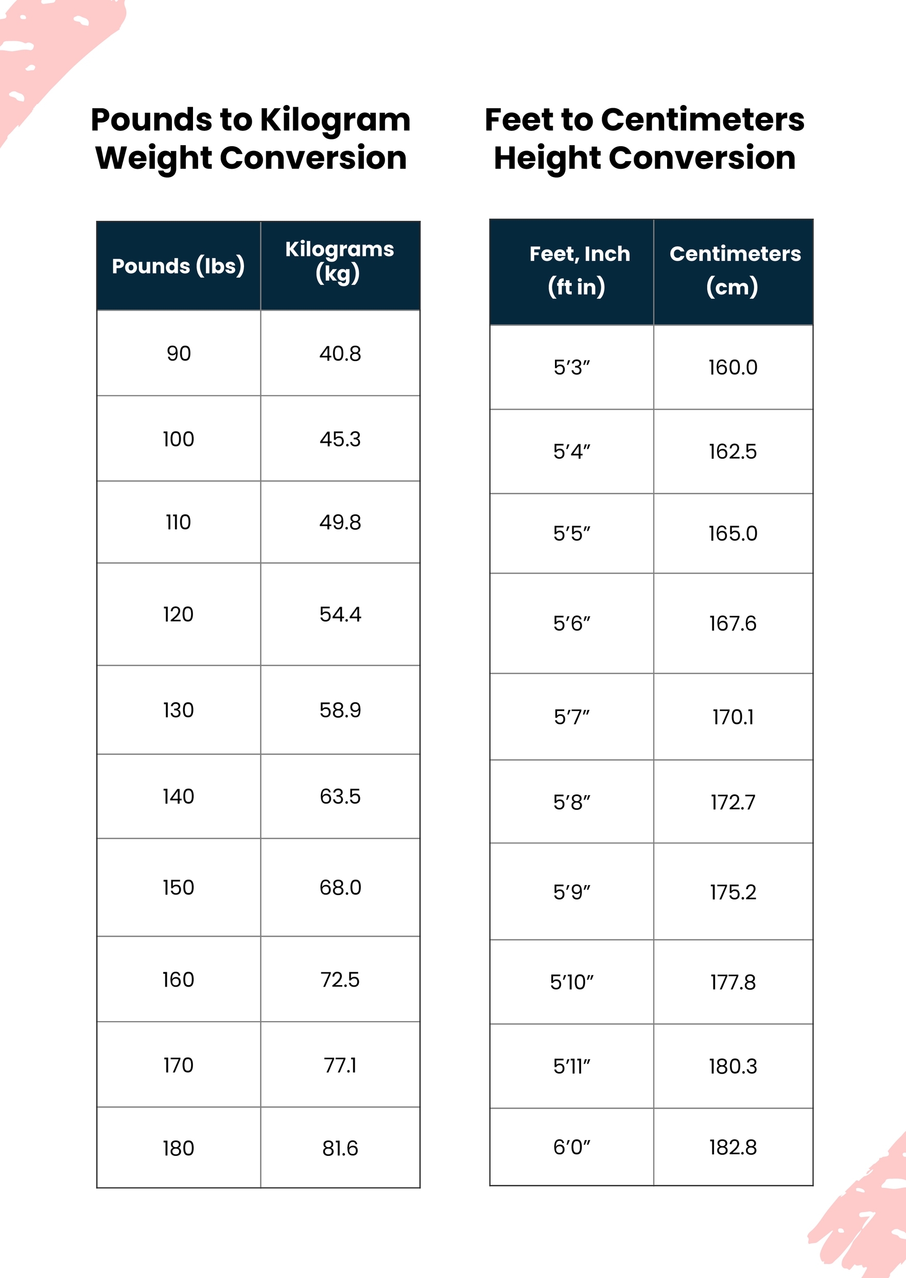 Height And Weight Conversion Chart In Illustrator PDF Download Template 