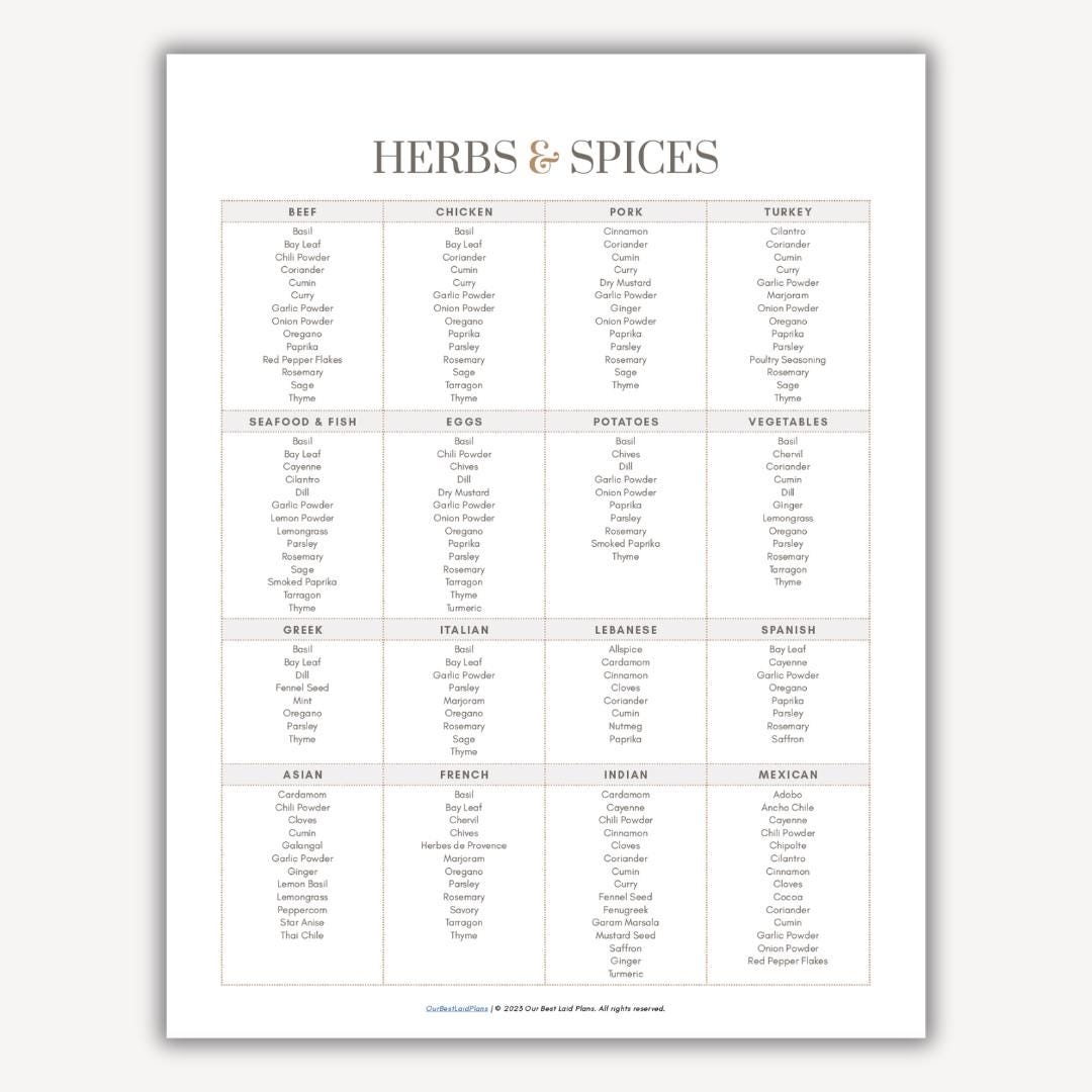 Herbs And Spices Chart For Cooking Printable List Of Herbs And Spices Kitchen Guide Seasoning Guide Kitchen Printables Food Spices List Etsy Herbs And Spices Chart For Cooking Printable List Of Herbs And Spices Kitchen Guide Seasoning Guide Kitchen Printables Food Spices List Etsy