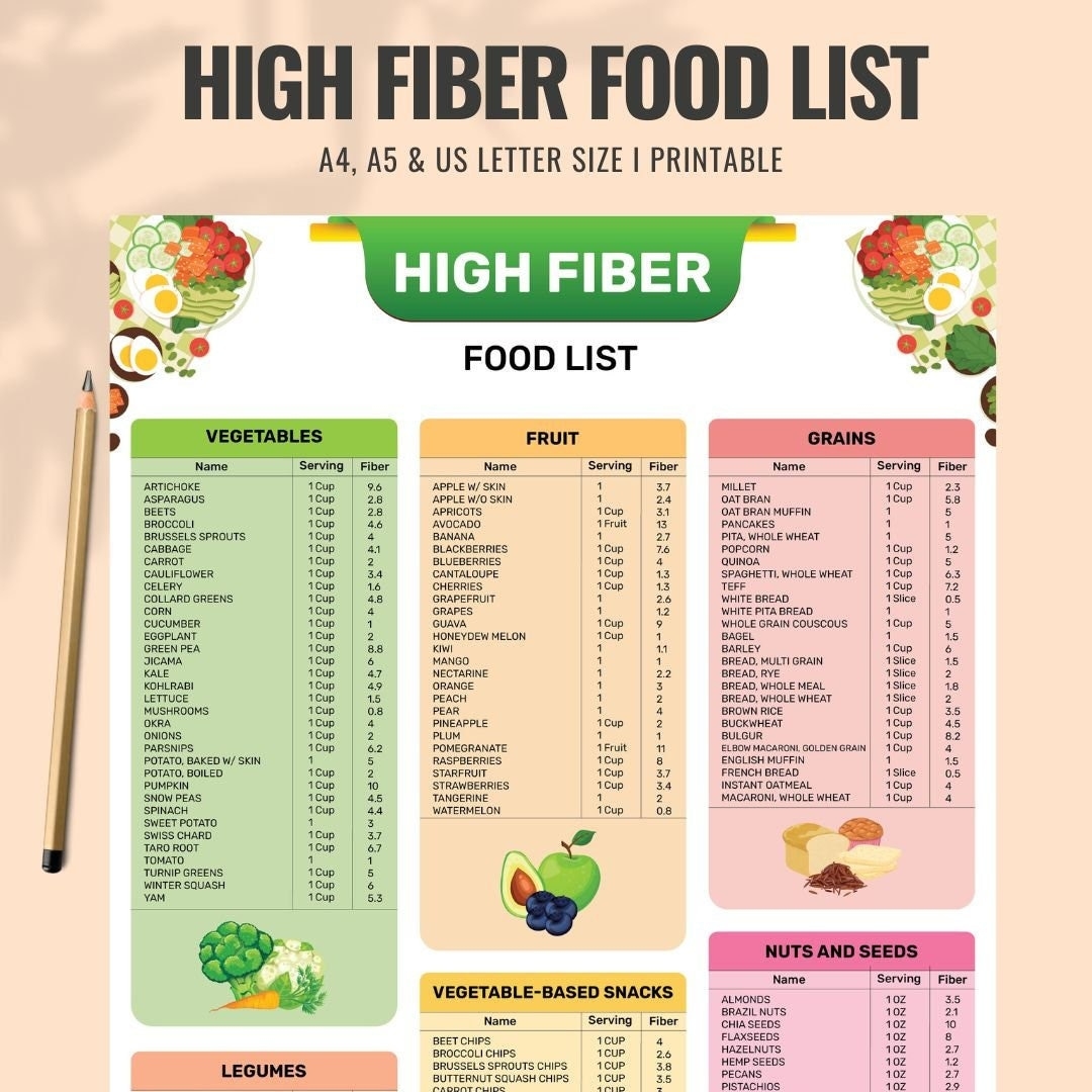 High Fiber Food Chart Nutrition Poster High Fiber Food Guide Gut Health Diabetic Food List Dietary Fiber Cheat Sheet Printable Etsy High Fiber Food Chart Nutrition Poster High Fiber Food Guide Gut Health Diabetic Food List Dietary Fiber Cheat Sheet Printable Etsy