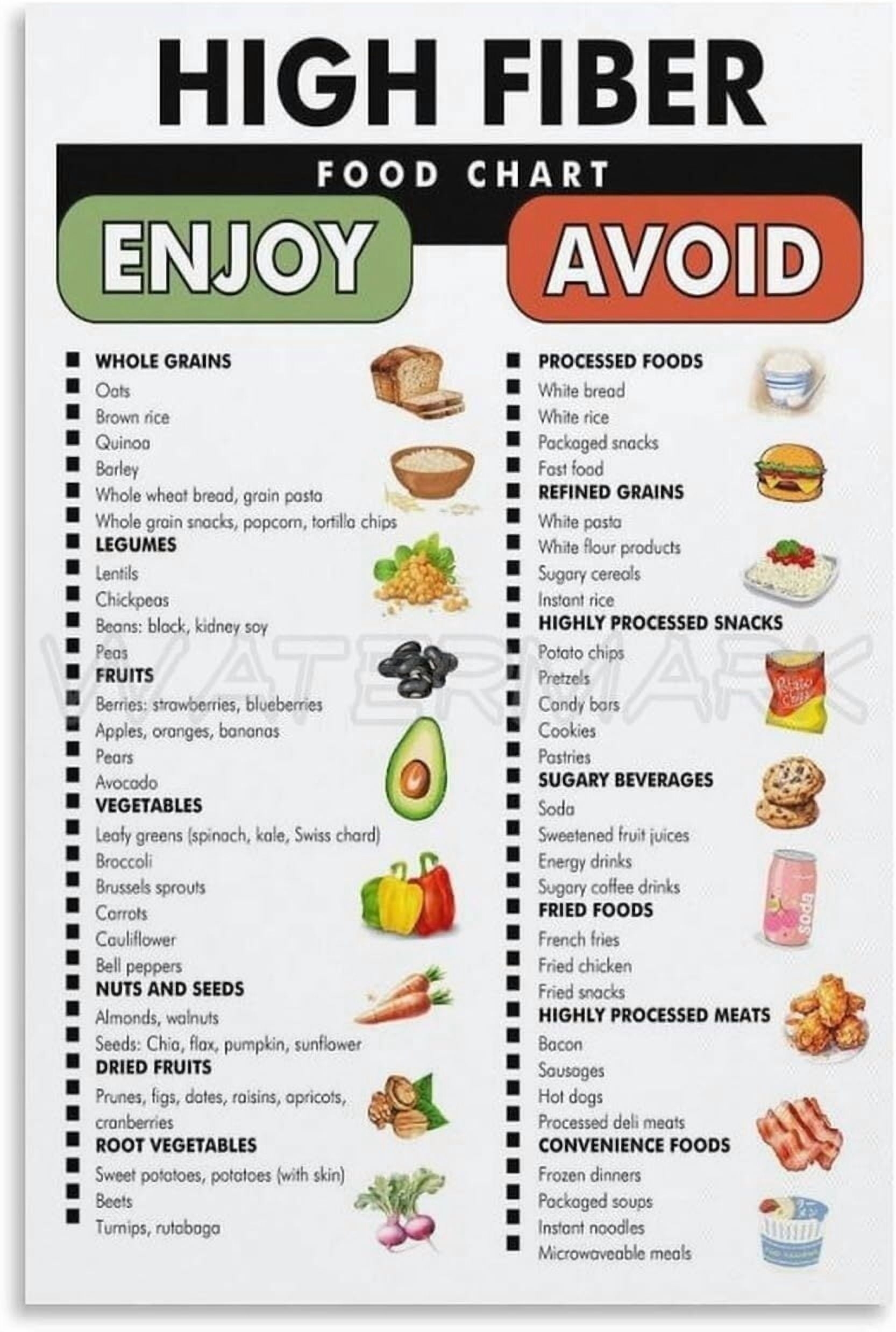 High Fiber Food List Poster High Fiber Food Guide Chart Canvas Painting Posters And Prints Wall Art Pictures For Living Room Bedroom Decor Walmart High Fiber Food List Poster High Fiber Food Guide Chart Canvas Painting Posters And Prints Wall Art Pictures For Living Room Bedroom Decor Walmart