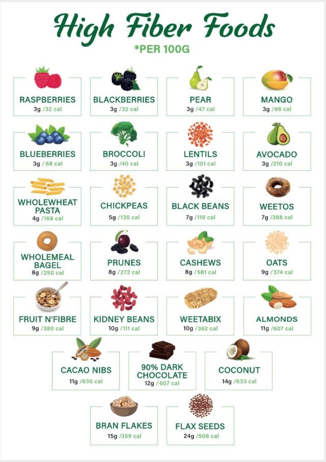 High Fiber Foods Chart High Fiber Foods Poster Healthy Eating Fiber Rich Foods A4 Size PDF Instant Download Etsy