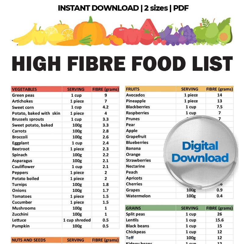 High Fiber Foods List High Fiber Food Chart Fiber Foods Guide High Fiber Meal Plan Fiber Nutrition List Low Carb Dietary Fiber Sources Etsy High Fiber Foods List High Fiber Food Chart Fiber Foods Guide High Fiber Meal Plan Fiber Nutrition List Low Carb Dietary Fiber Sources Etsy
