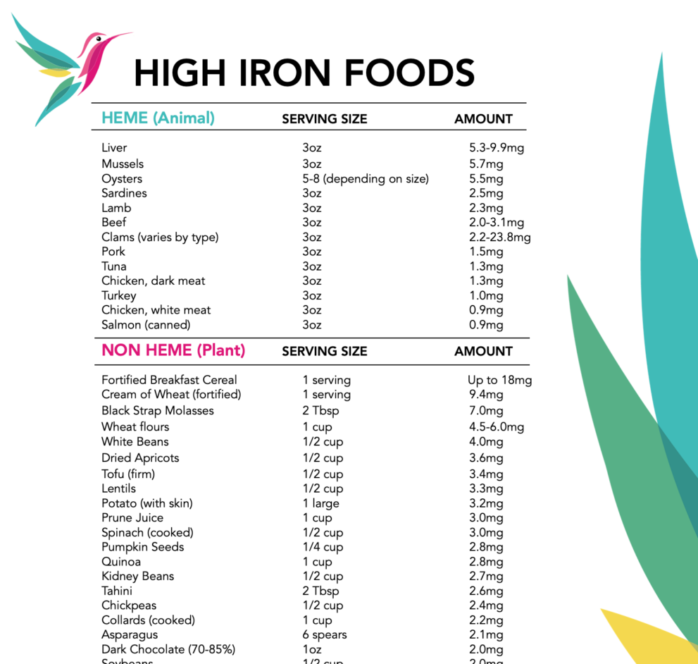 Printable Chart Of Iron Rich Foods