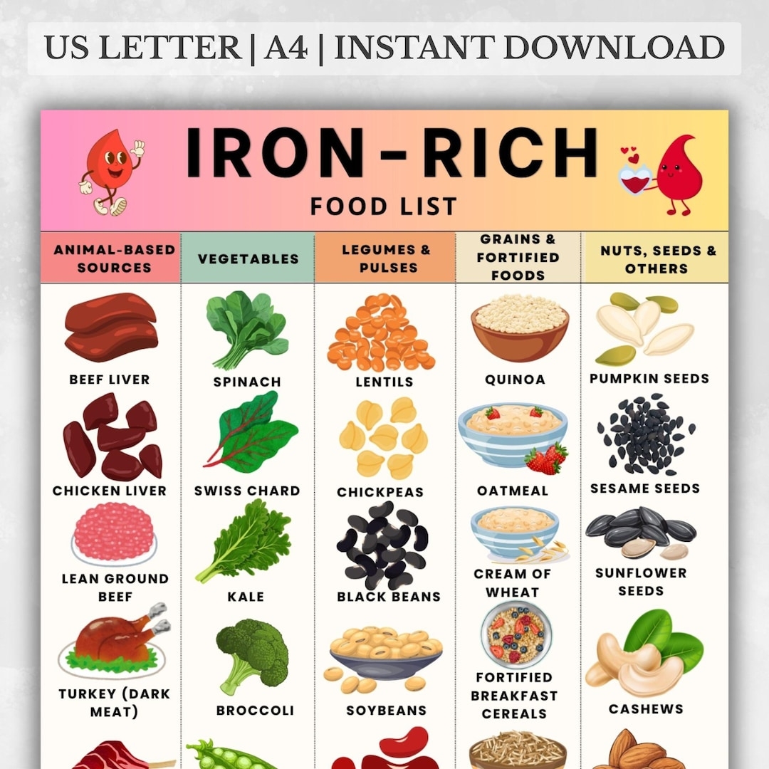 High Iron Foods List Printable Iron rich Chart PDF Foods High In Iron Chart Printable High Iron Diet Food List Iron Sources Food List Etsy