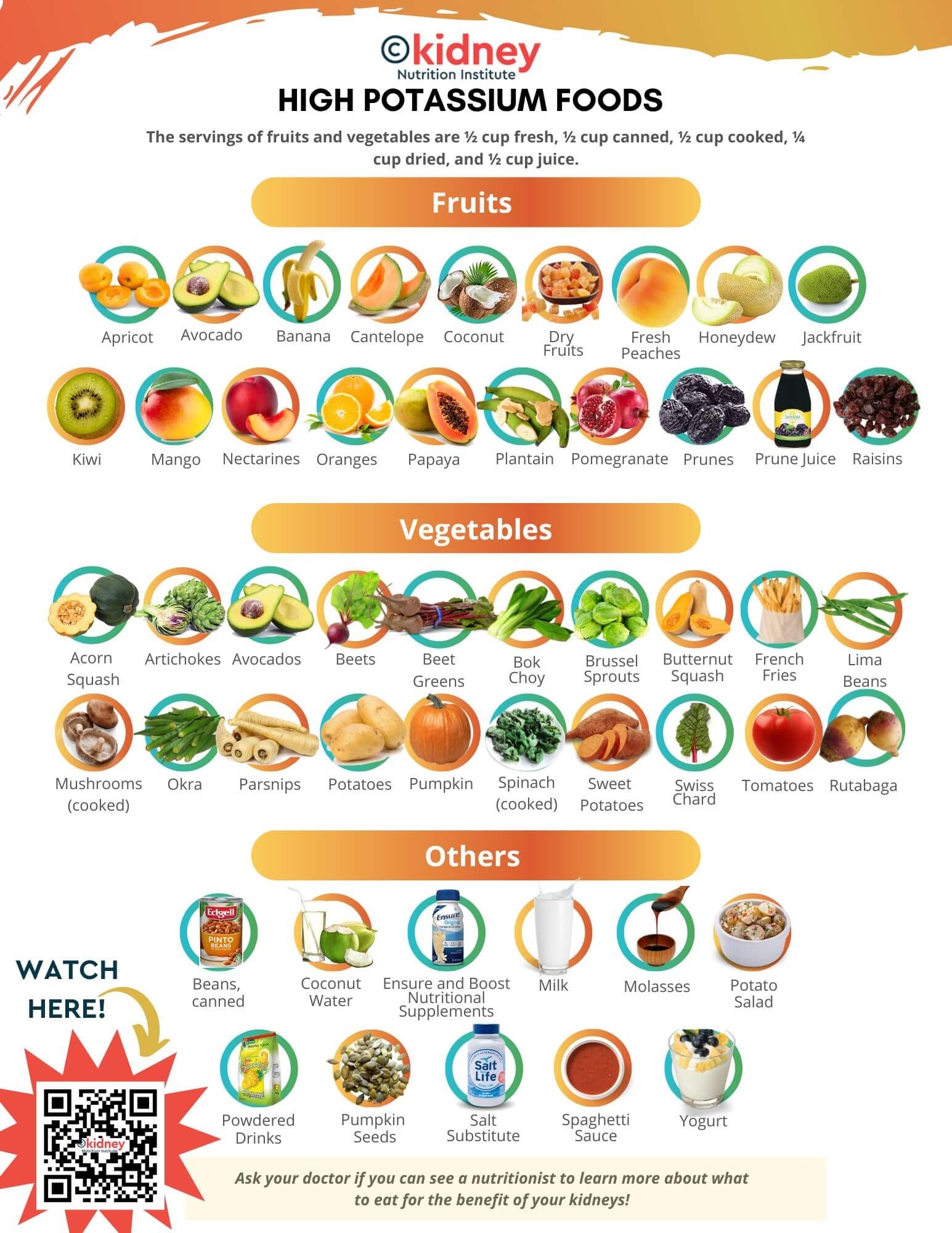 Printable Potassium Food Chart