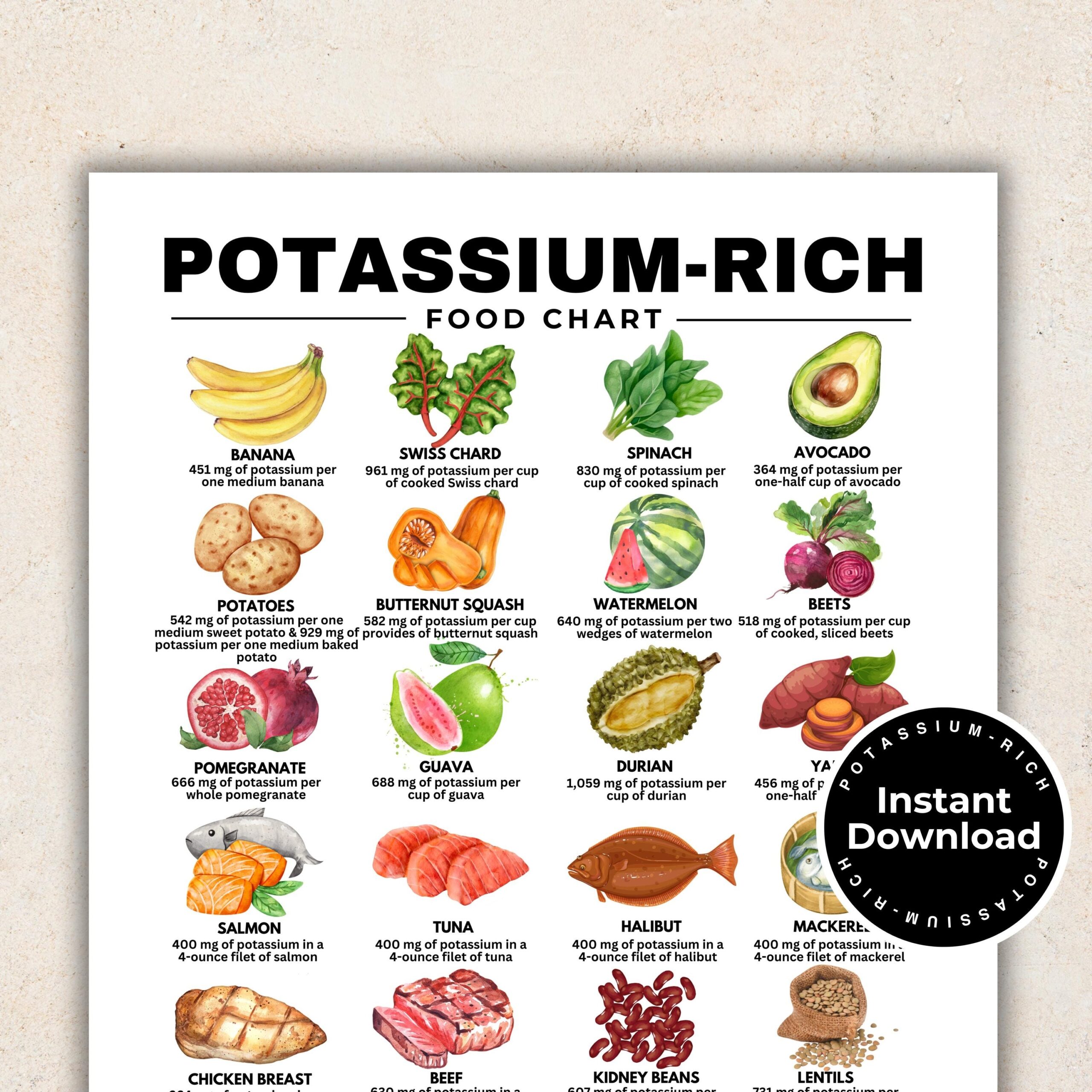 Printable Potassium Food Chart