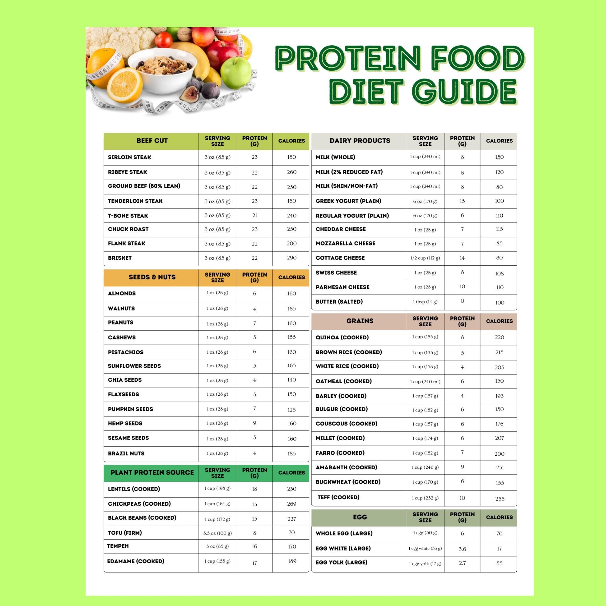 High Protein Diet Guide High Protein Food Chart List Of High Protein Food High Protein Food List High Protein Diet Food Etsy