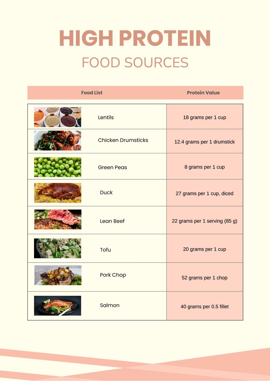 Printable Protein Food Chart
