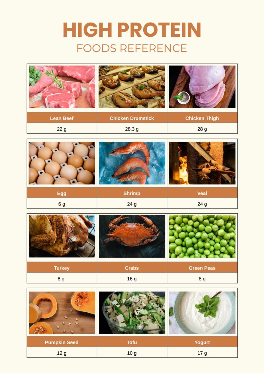 Printable Meat Protein Chart