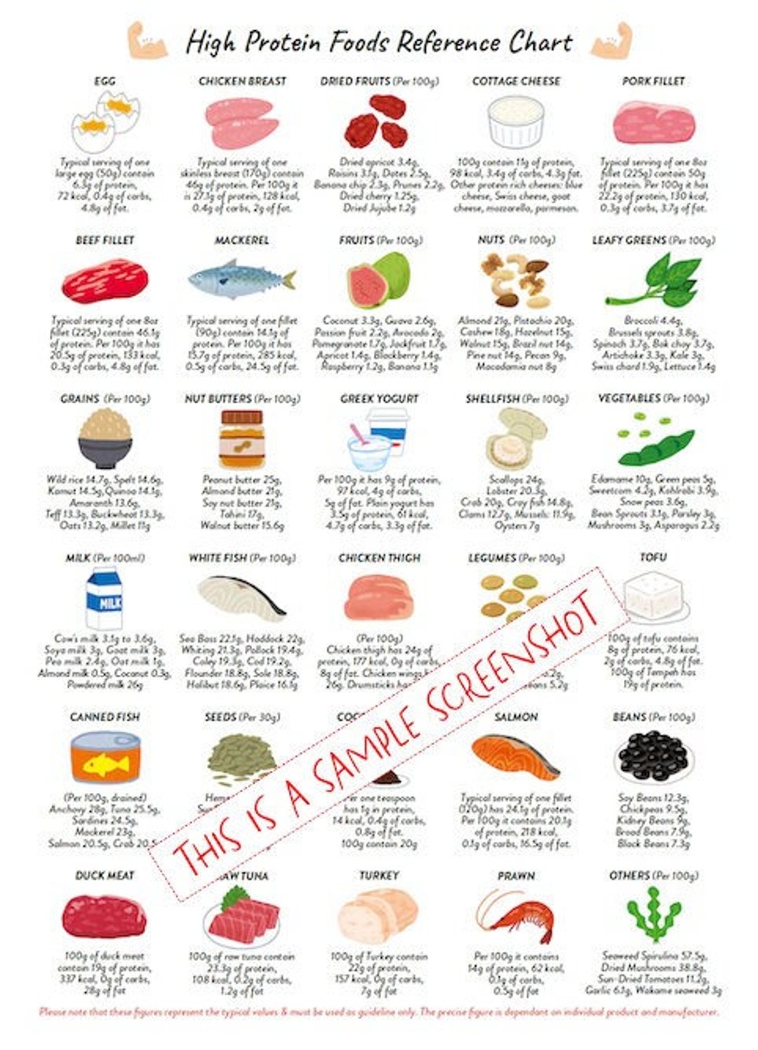 High Protein Foods Reference Chart PRINTABLE INSTANT DOWNLOAD At a glance Information Poster For Healthy Nutritional Eating 1 page Pdf Etsy