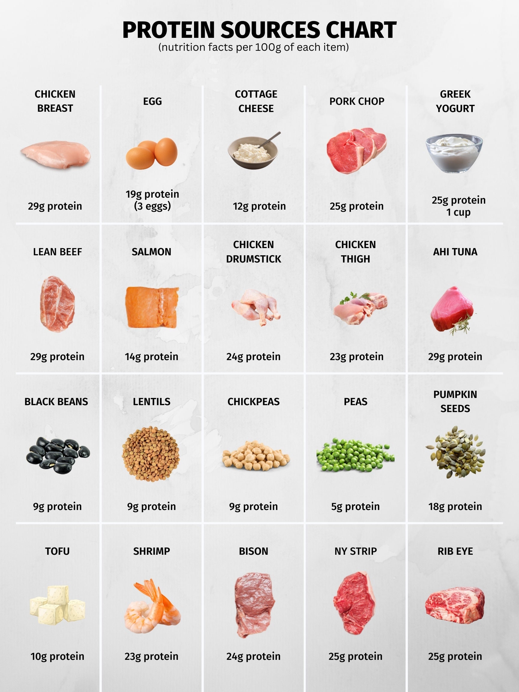 Chart Printable List Of Protein Foods
