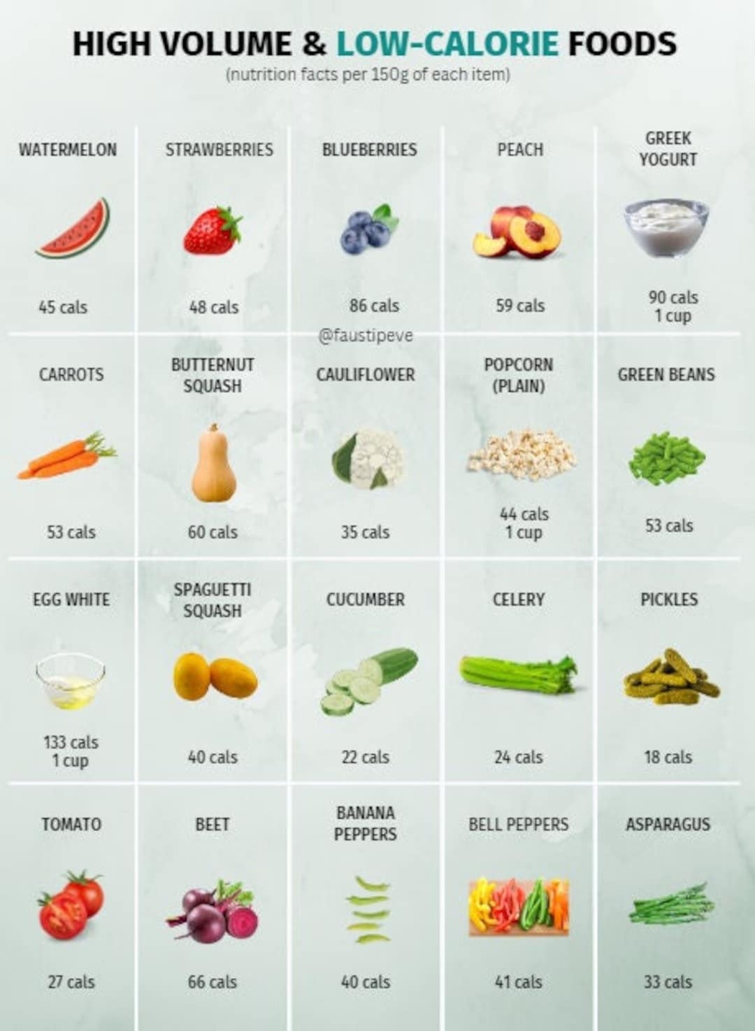 High Volume Low calorie Foods Reference Chart PRINTABLE INSTANT DOWNLOAD Etsy