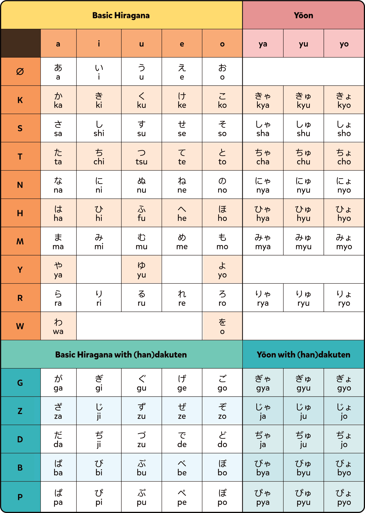 Large Hiragana Printable Chart For Kids