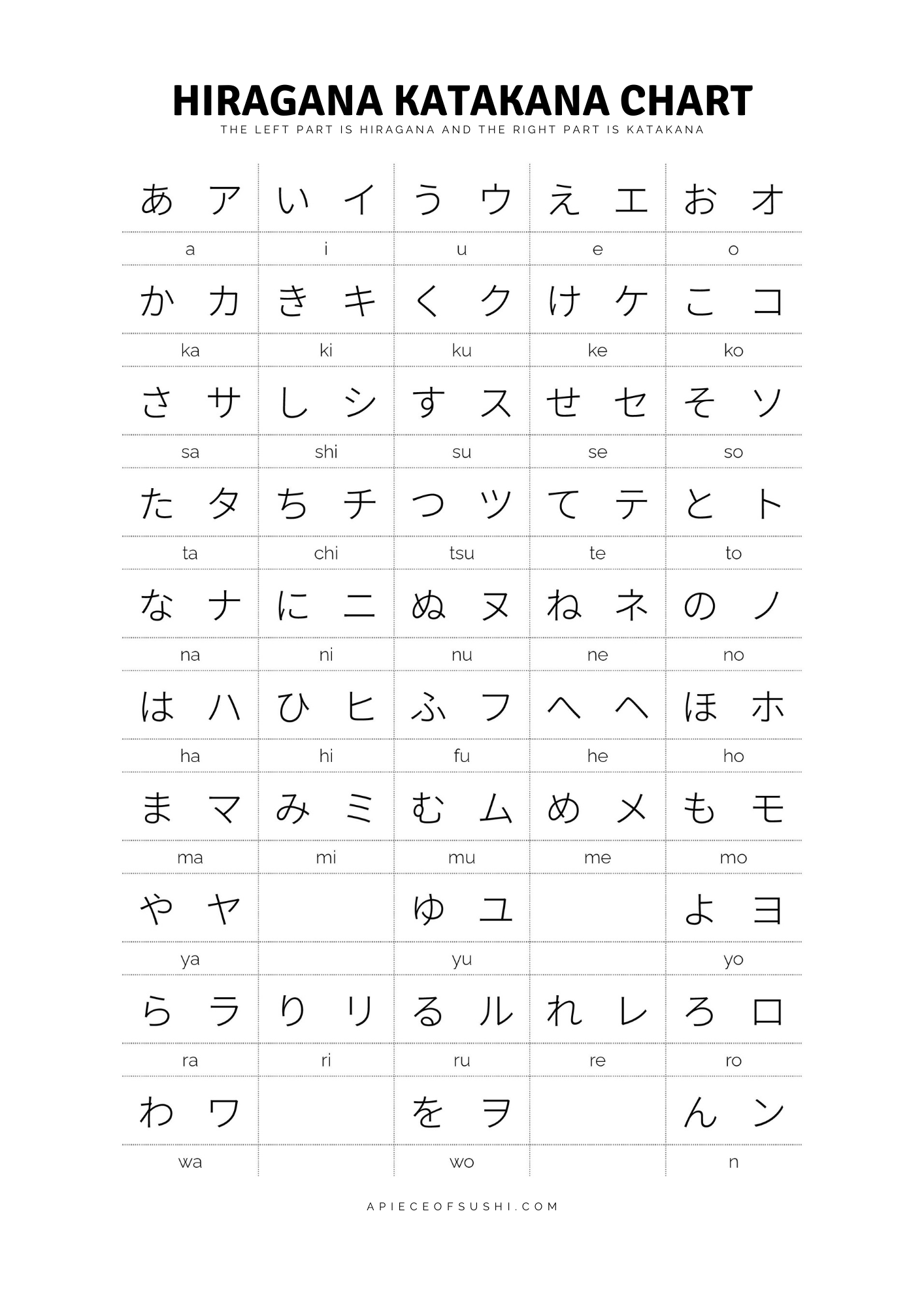 Hiragana Katakana Chart Free Download Printable PDF With 3 Different Colours A PIECE OF SUSHI