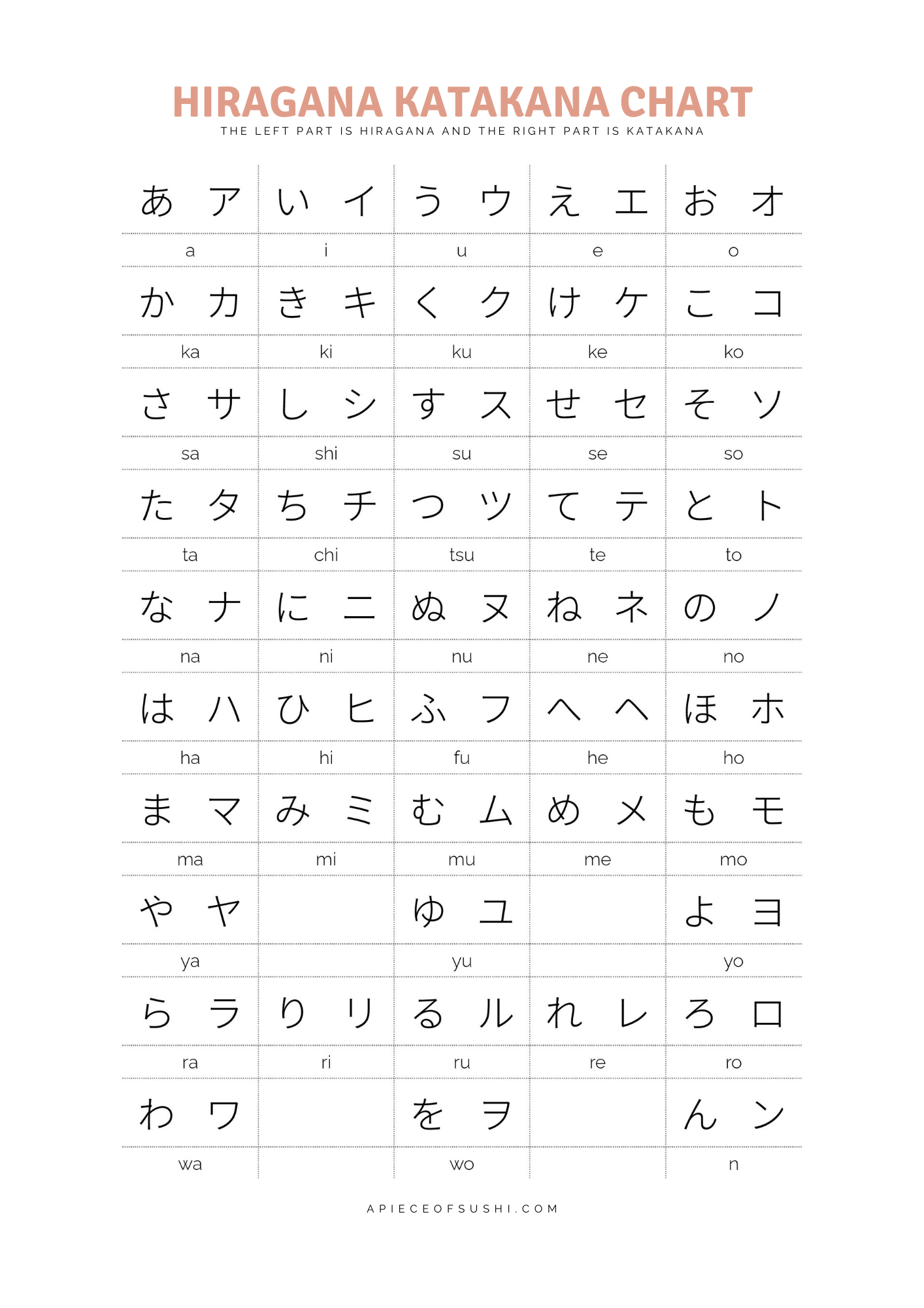 Hiragana Katakana Chart Free Download Printable PDF With 3 Different Colours A PIECE OF SUSHI