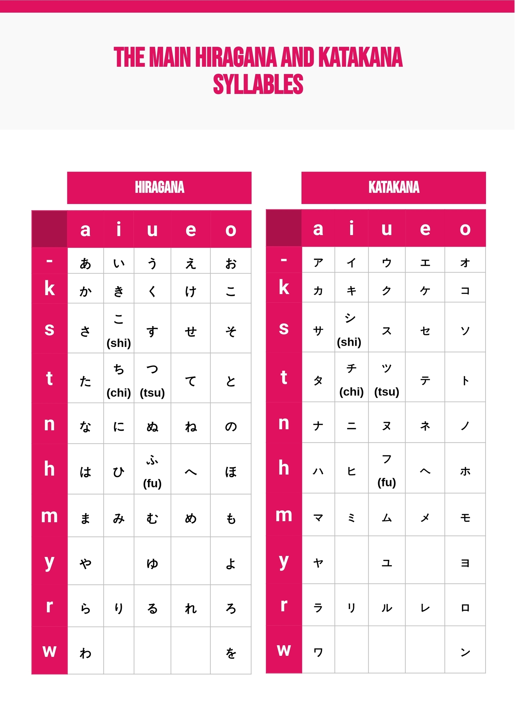 Hiragana Katakana Chart In PDF Illustrator Download Template
