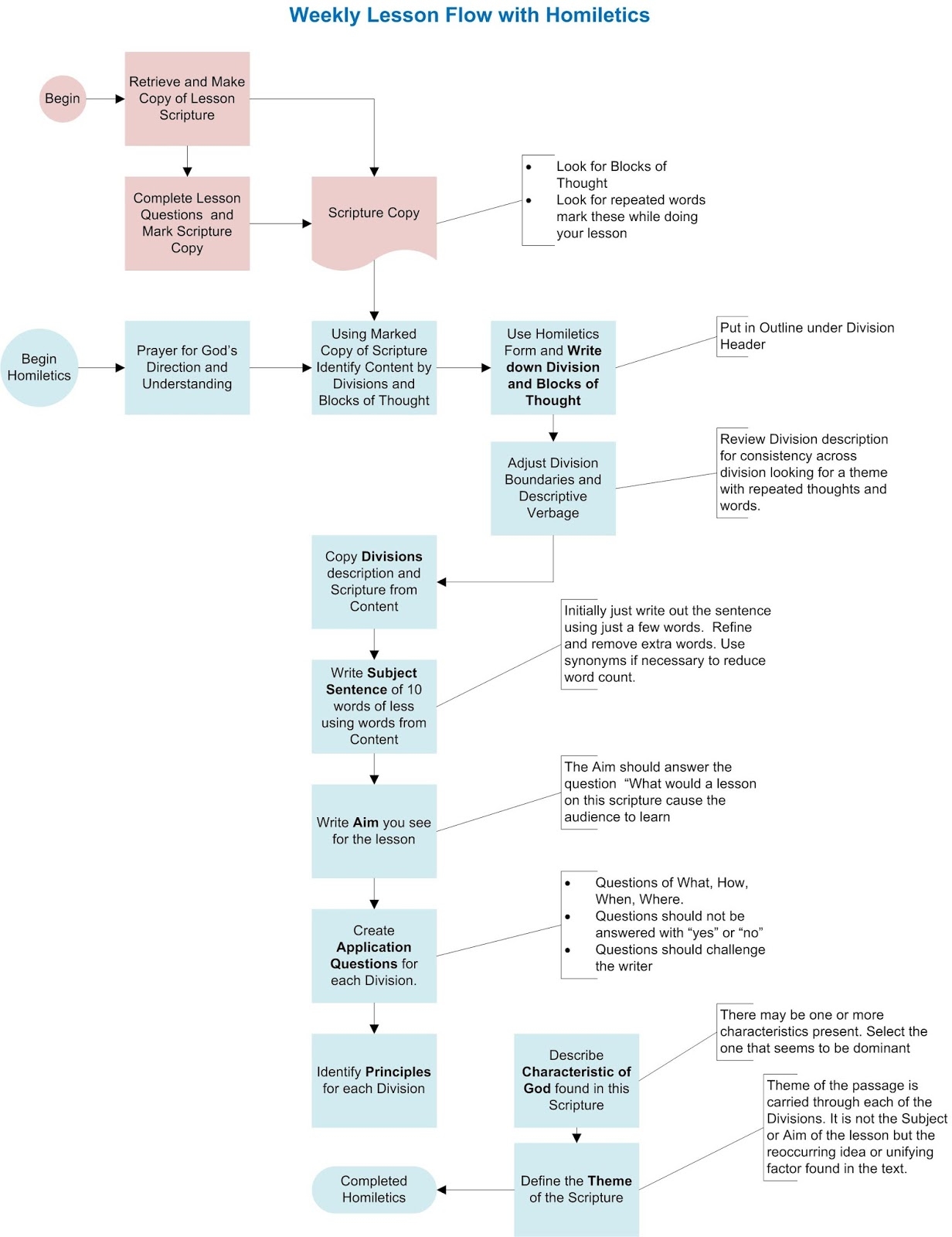 Homiletics In The Sierra Foothills Homiletics According To Chuck