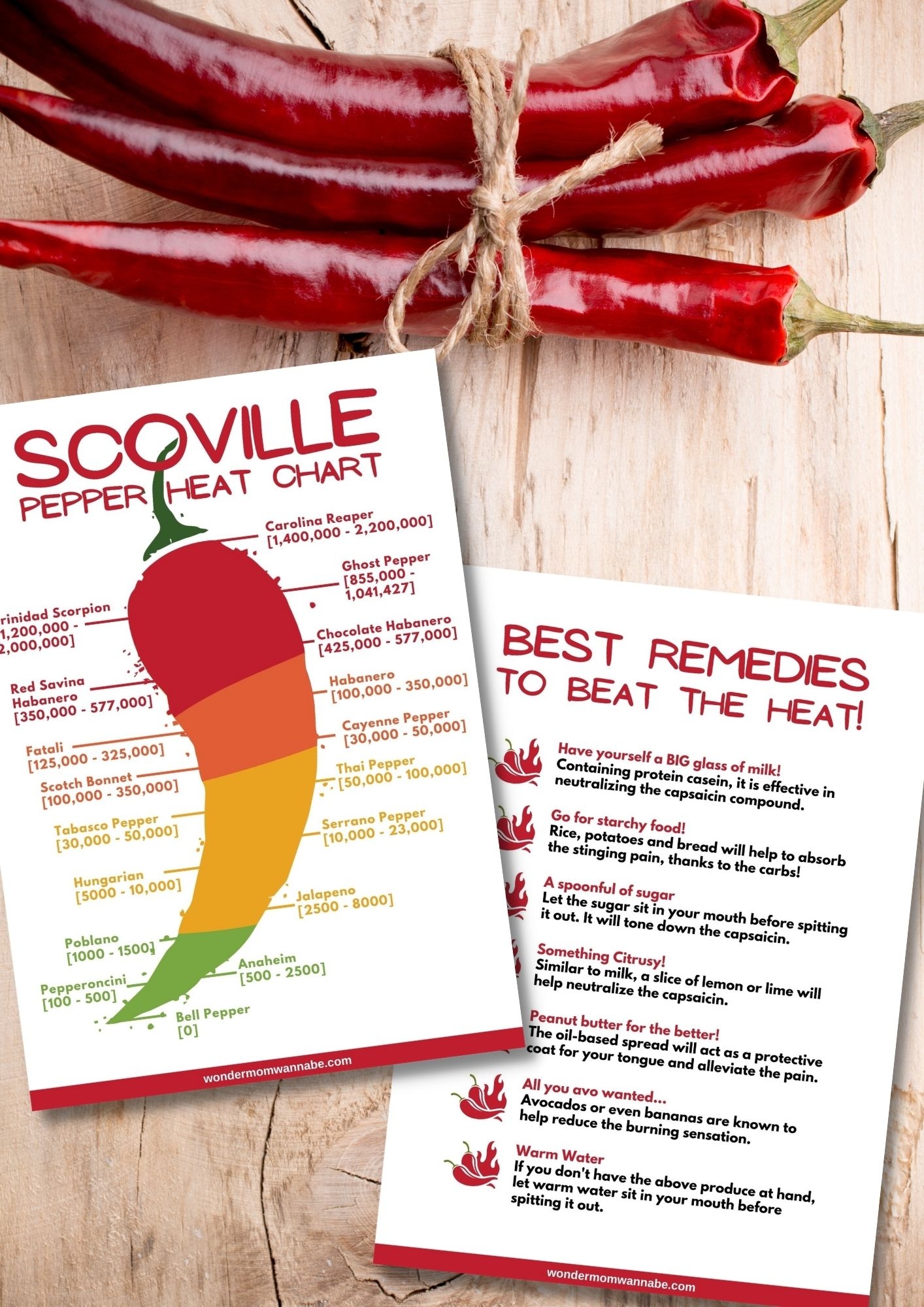 Printable Scoville Scale Chart