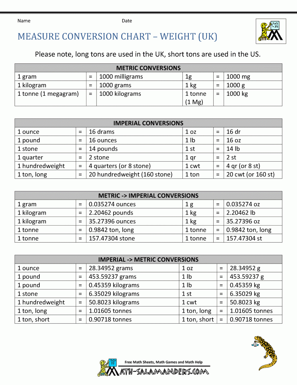 Hot Table Of Measurement And Conversion Top Sale Measure Conversion Chart UK Measures