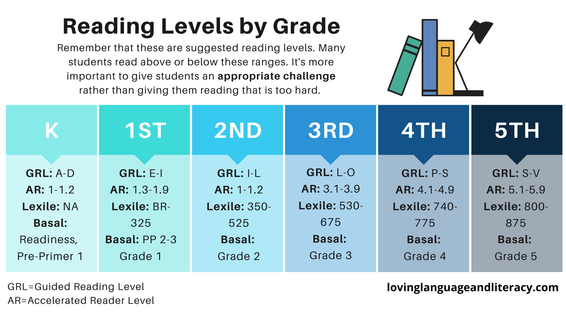How Do I Pick Just Right Books For Kids How Do I Pick Just Right Books For Kids