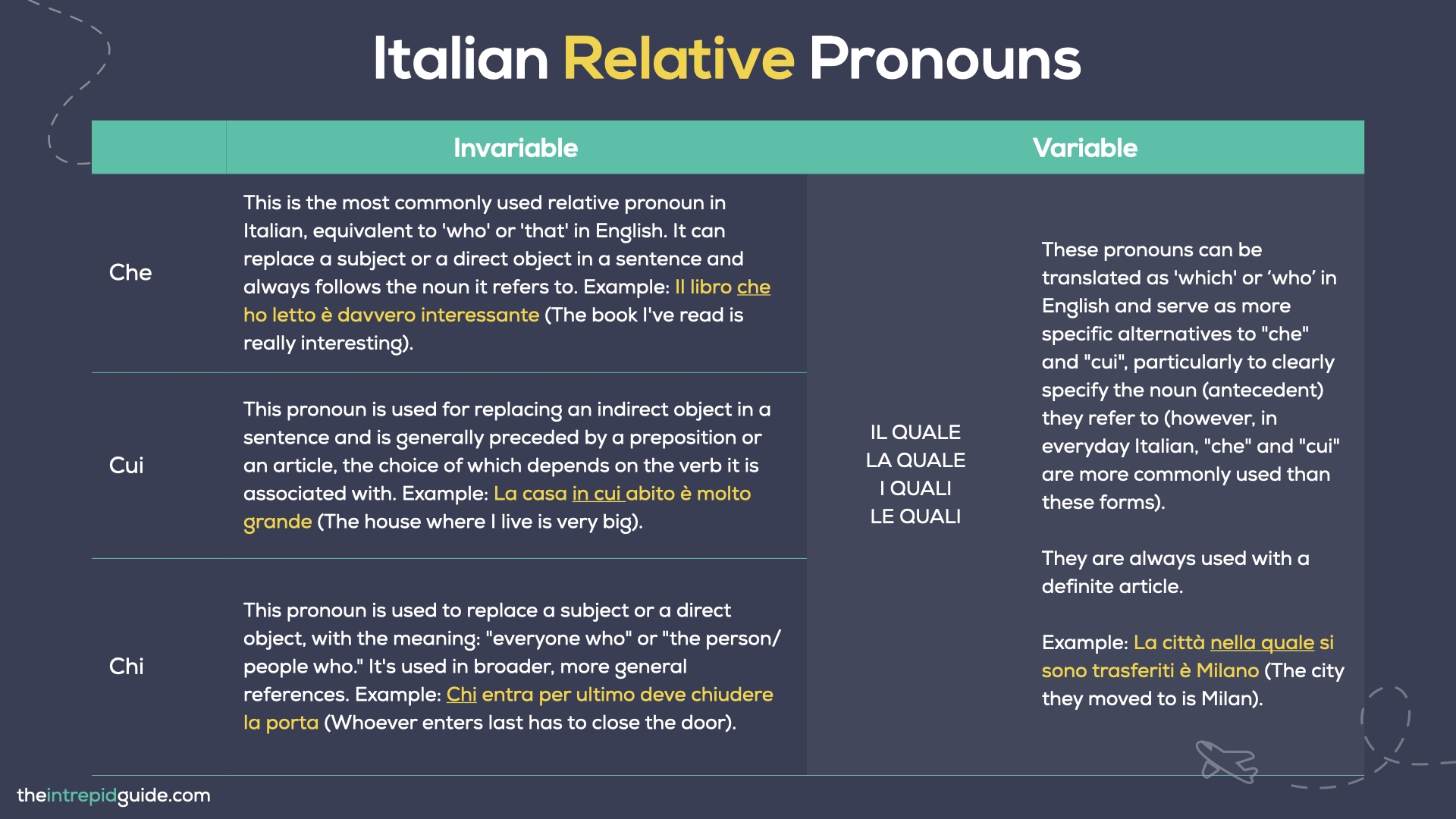 How Do You Use Italian Pronouns The Ultimate Guide FREE PDF QUIZ The Intrepid Guide