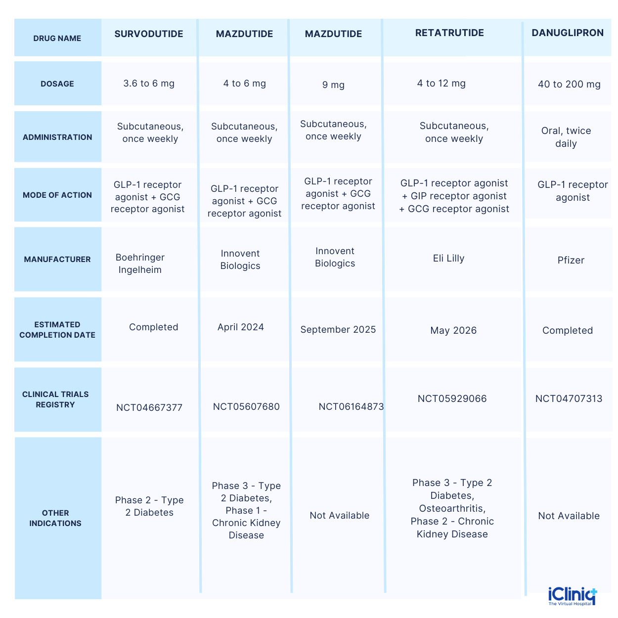 Effectiveness Compare Weight Loss Medication Chart