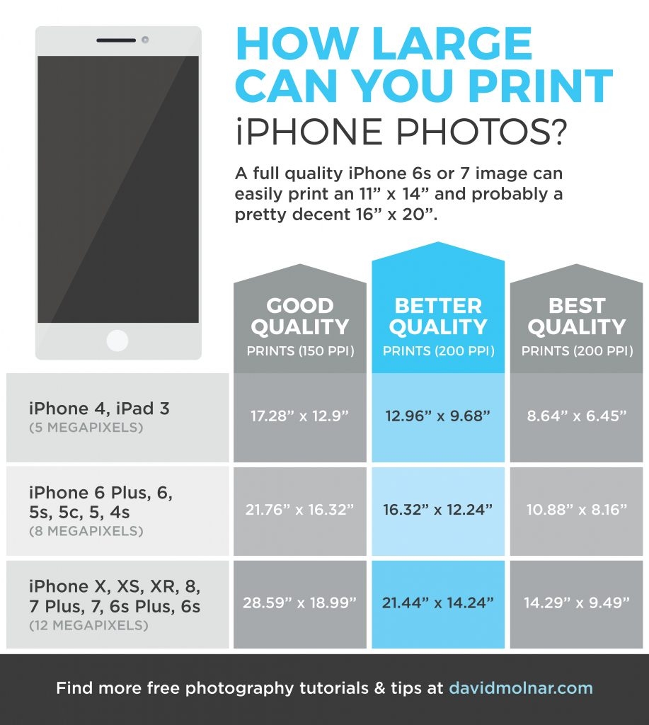 How Large Can You Print IPhone Photos David Molnar Your Photography Mentor How Large Can You Print IPhone Photos David Molnar Your Photography Mentor