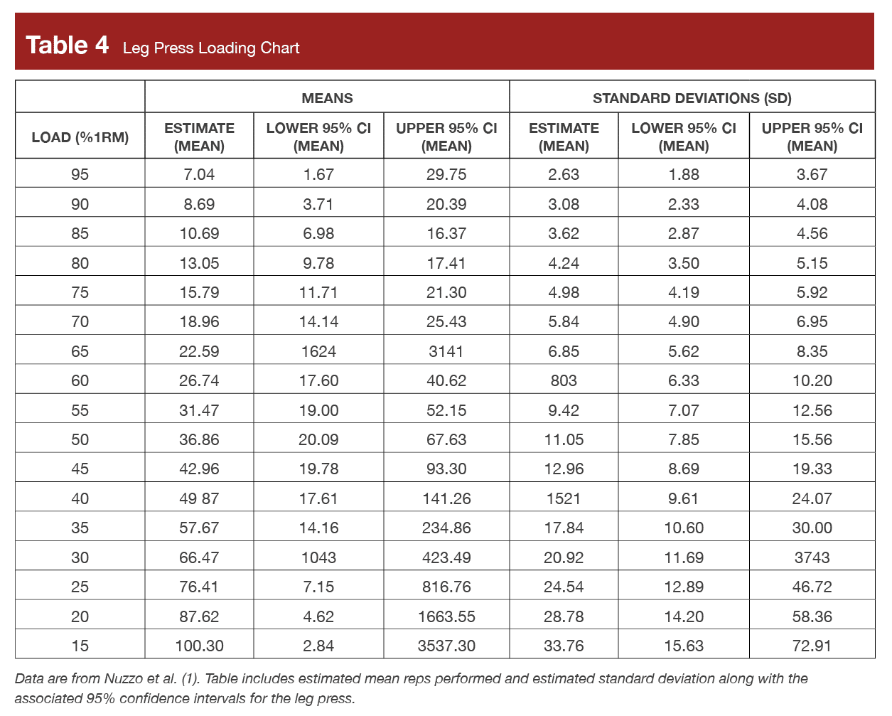 Printable 1 Rep Max Chart Printable 1 Rep Max Chart