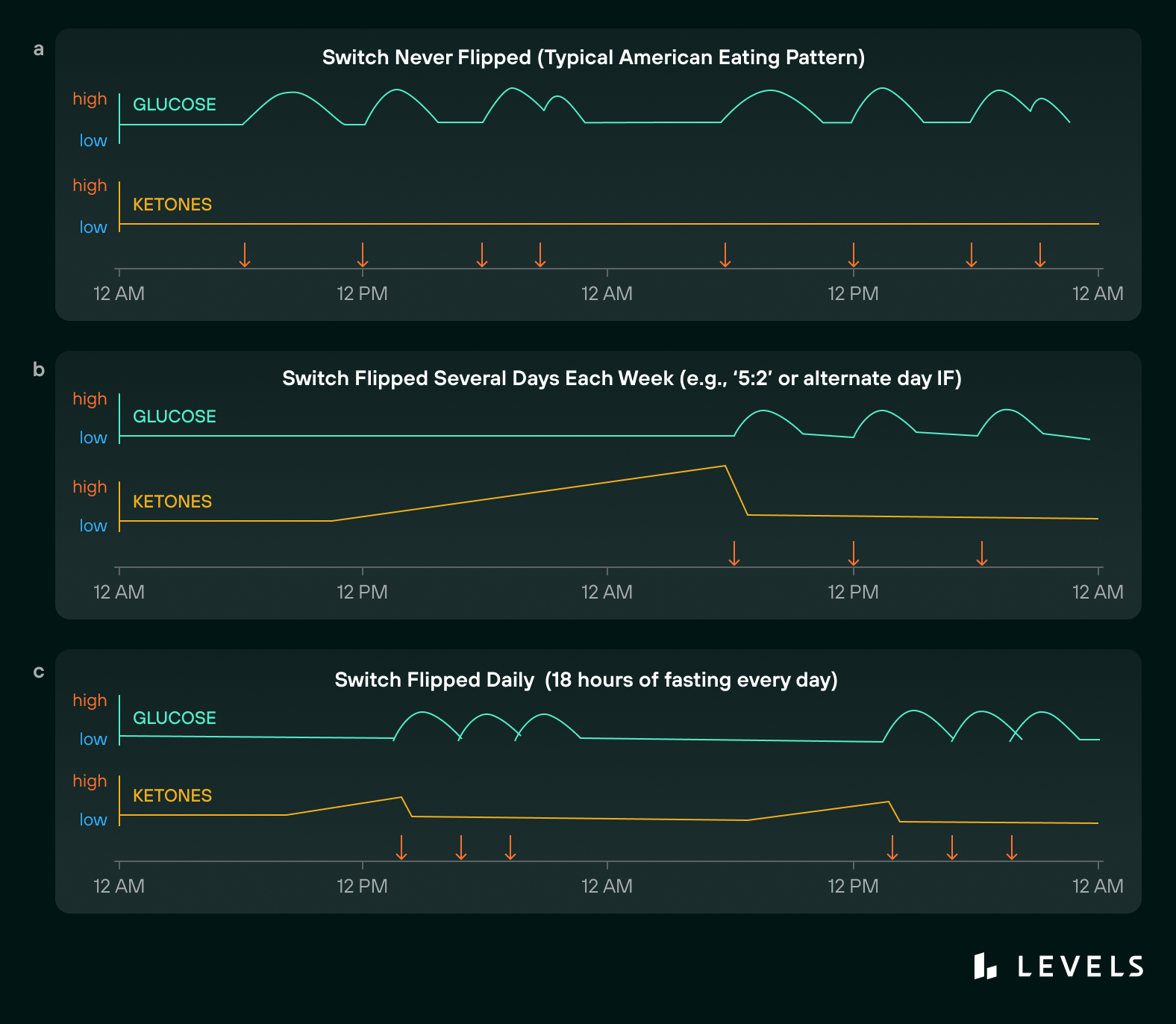 Ketone Chart For Weight Loss