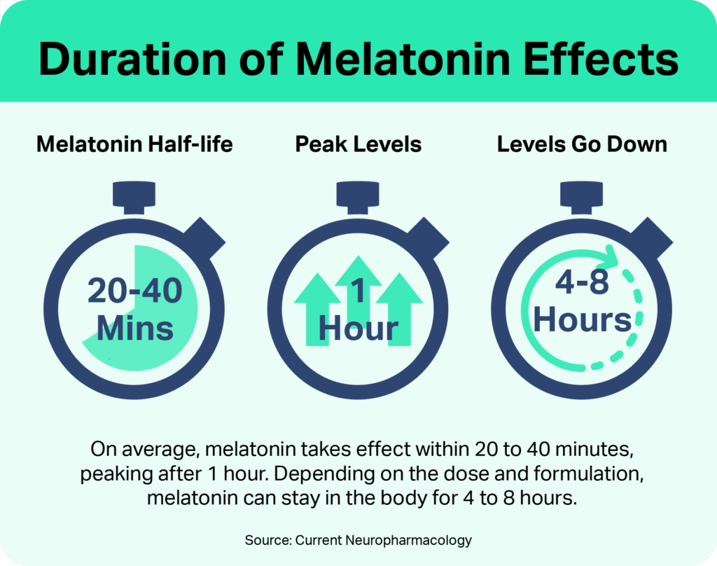 How Much Melatonin Do Adults Really Take Sleep Foundation