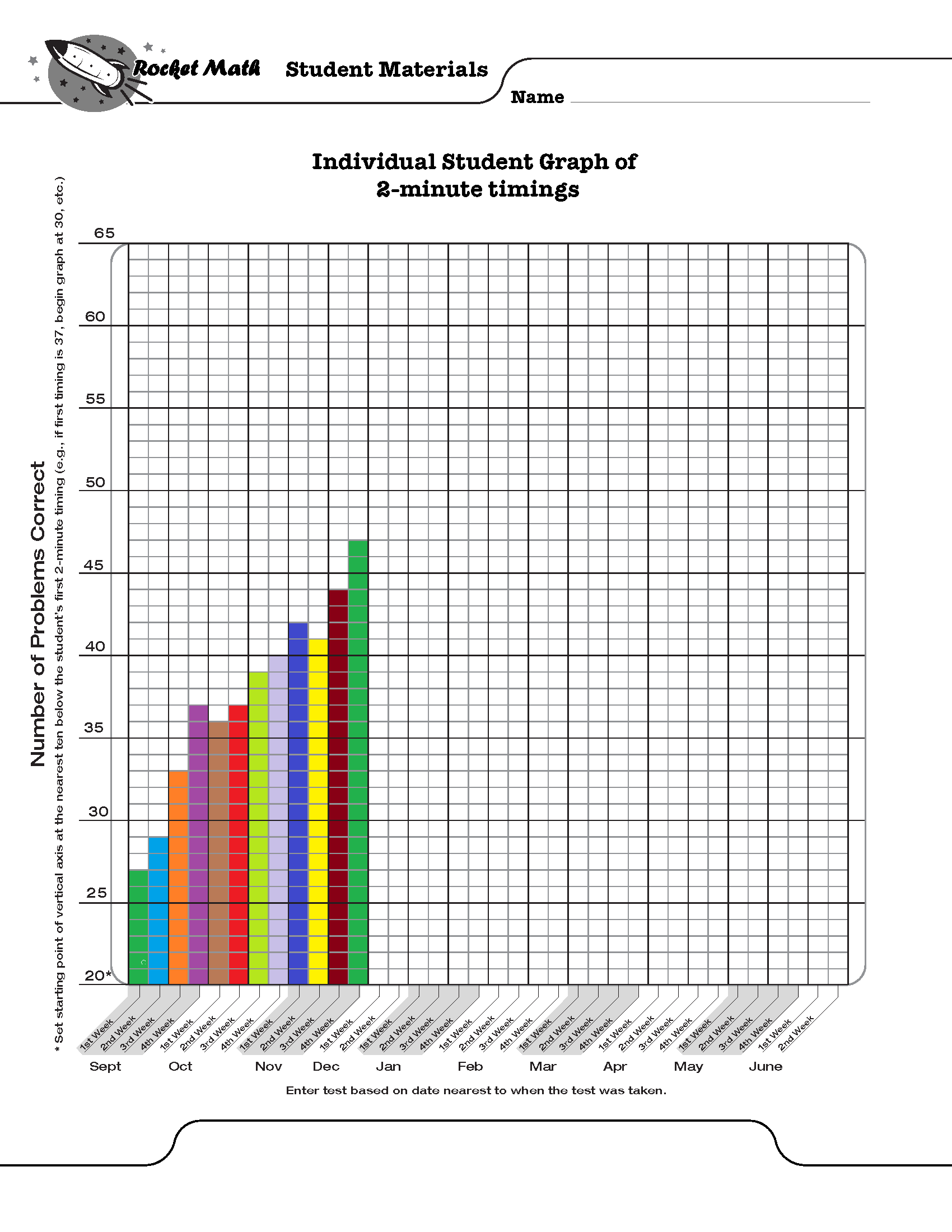 How School Math Fluency Programs Work Rocket Math