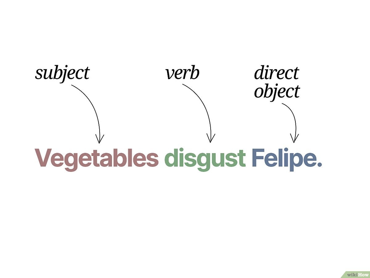 How To Diagram Sentences Simple Steps With Visual Examples How To Diagram Sentences Simple Steps With Visual Examples