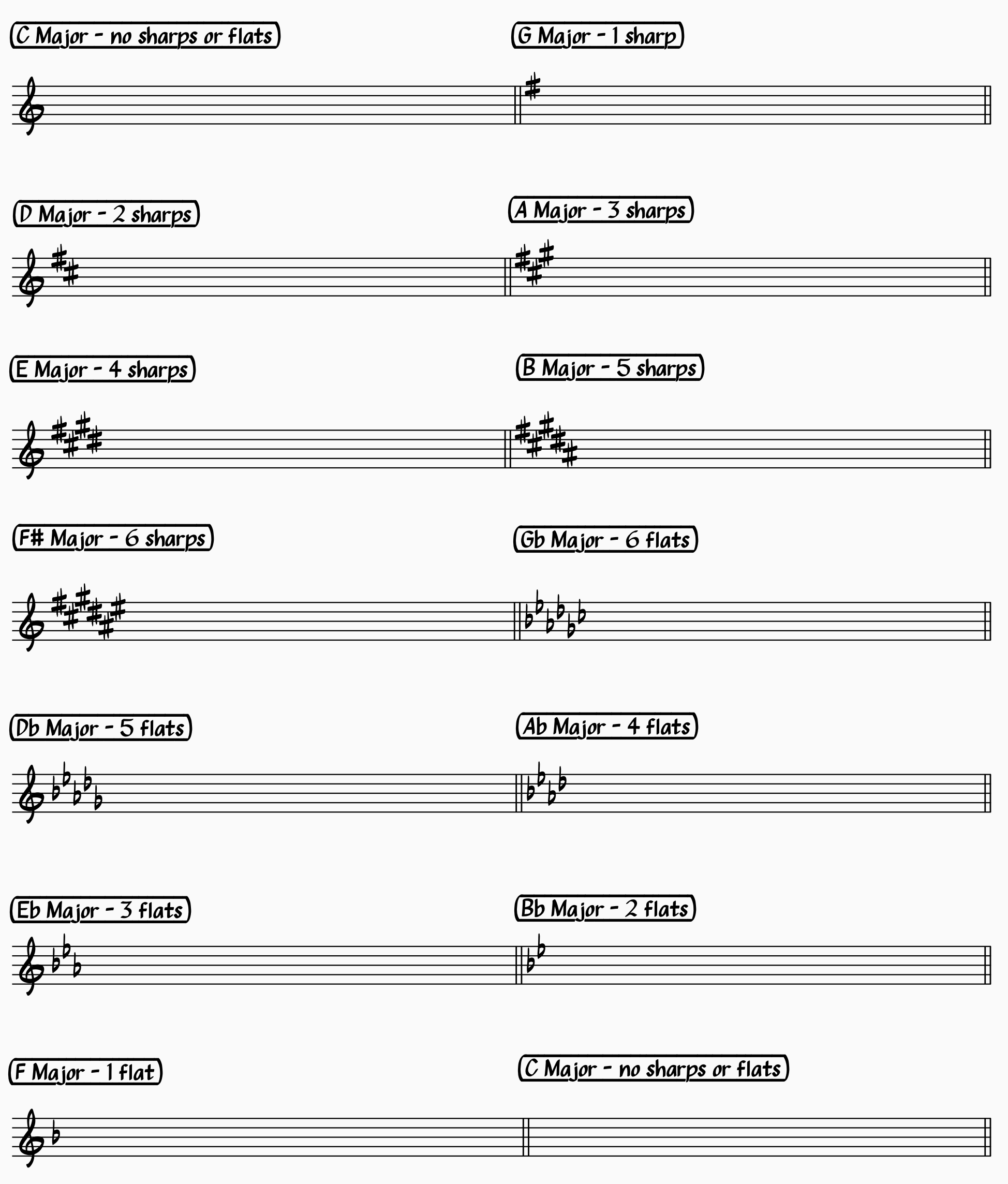 How To Figure Out The Key Of A Song Plus A Chart With All The Chords In Each Key Fretboard Anatomy