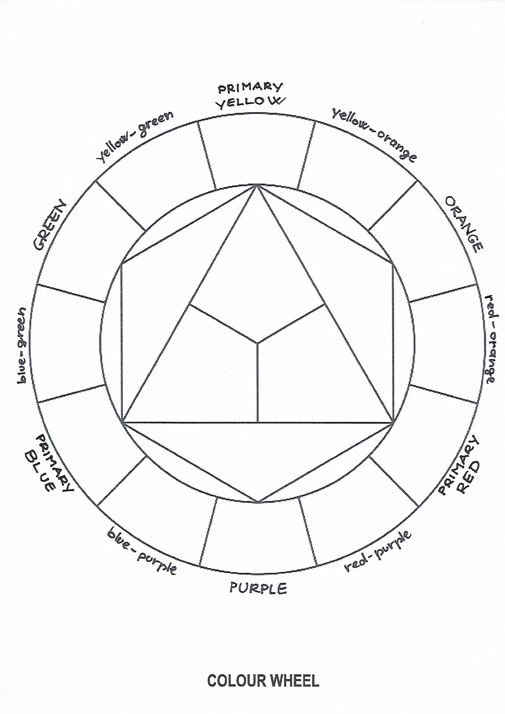 How To Paint The Color Wheel Video Tutorial Arte A Scuola