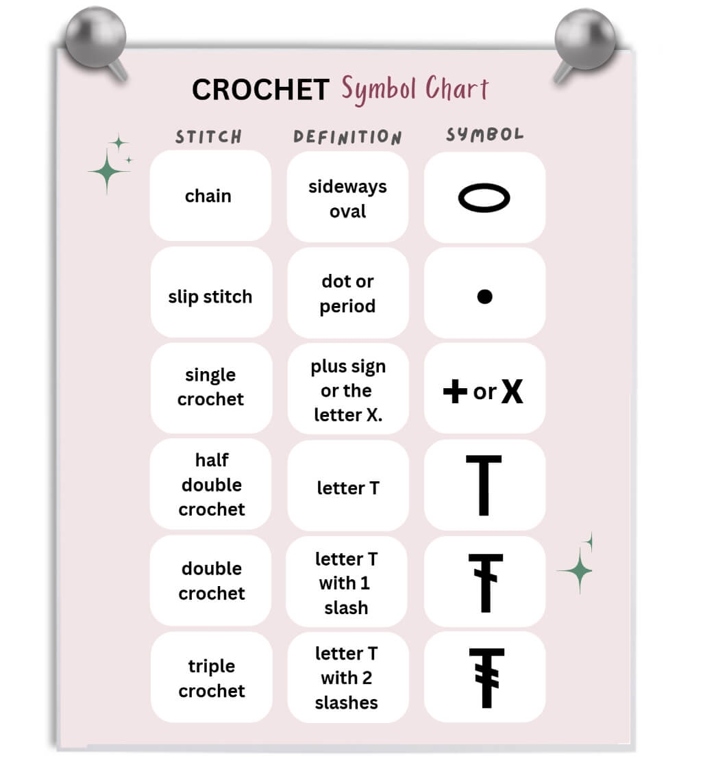 Printable Crochet Chart Of Diagram Symbols