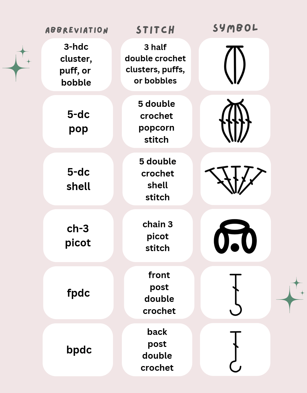 How To Read Crochet Symbol Charts