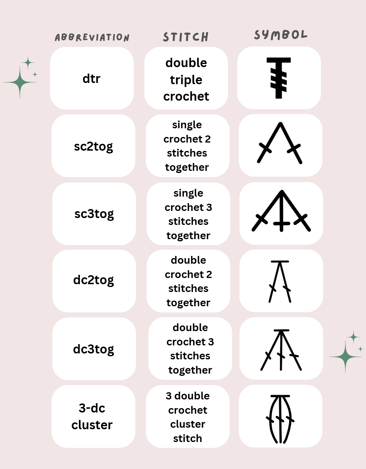 How To Read Crochet Symbol Charts