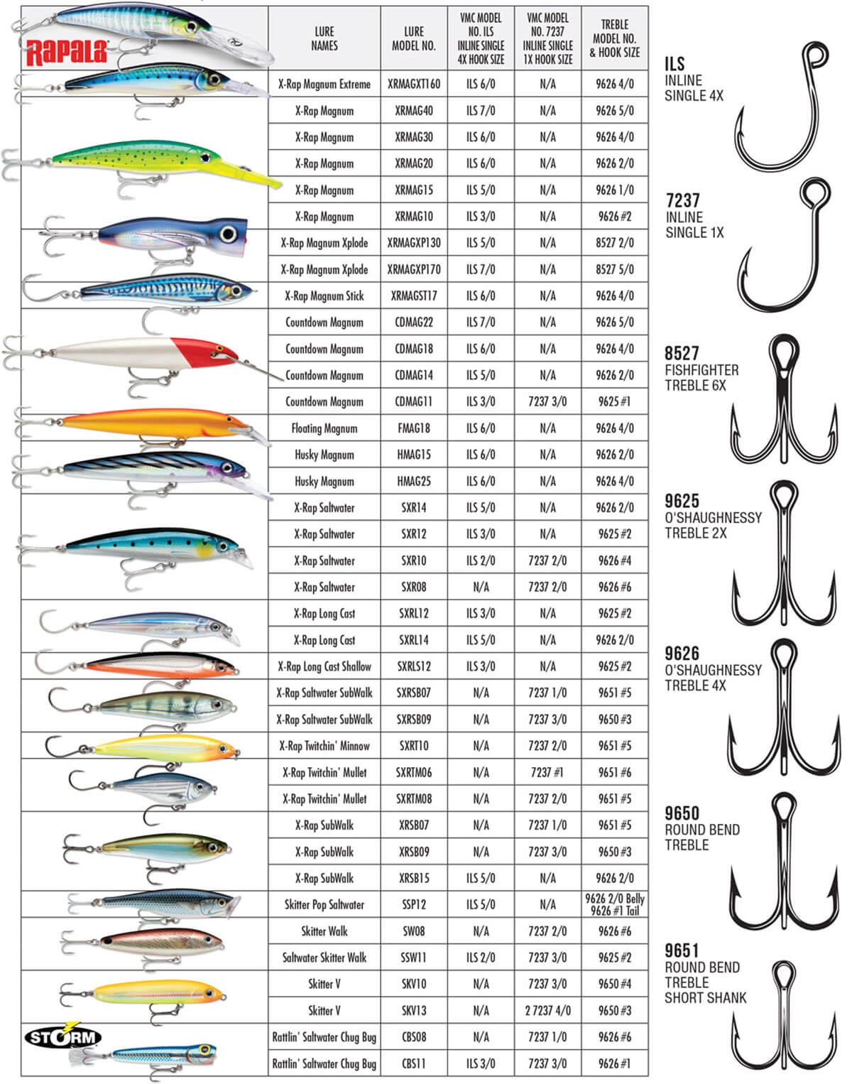 How To Replace Treble Hooks With Single Hooks The Right Way Florida Sportsman