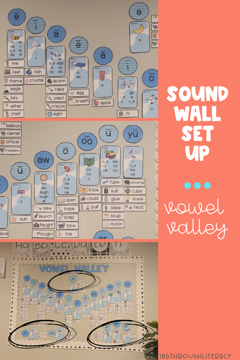 Vowel Valley And Consonant Chart Printable